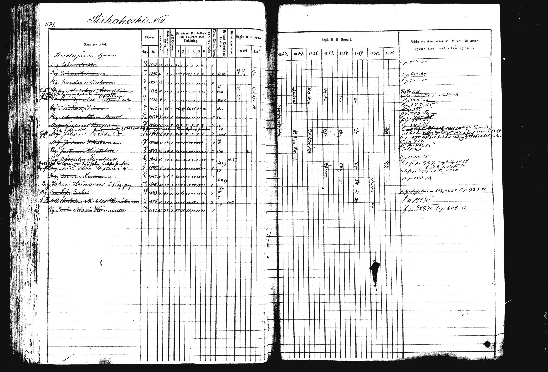 [ ../kirjat/Kirkonkirjat/rautalampi/rippikirja_1862-1871_mko170-184/kuvat/101.jpg ]