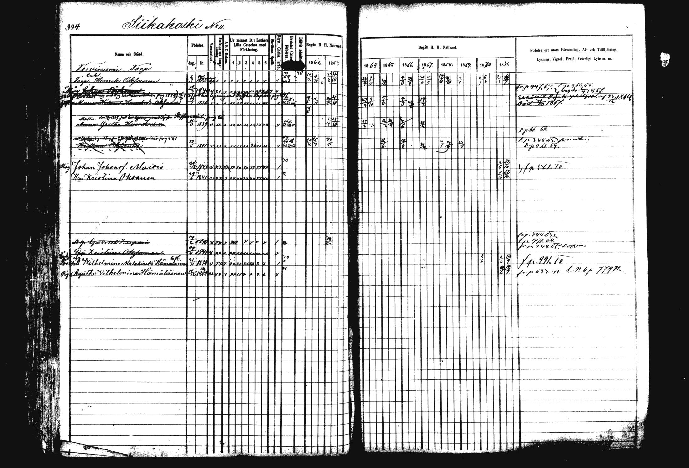 [ ../kirjat/Kirkonkirjat/rautalampi/rippikirja_1862-1871_mko170-184/kuvat/104.jpg ]