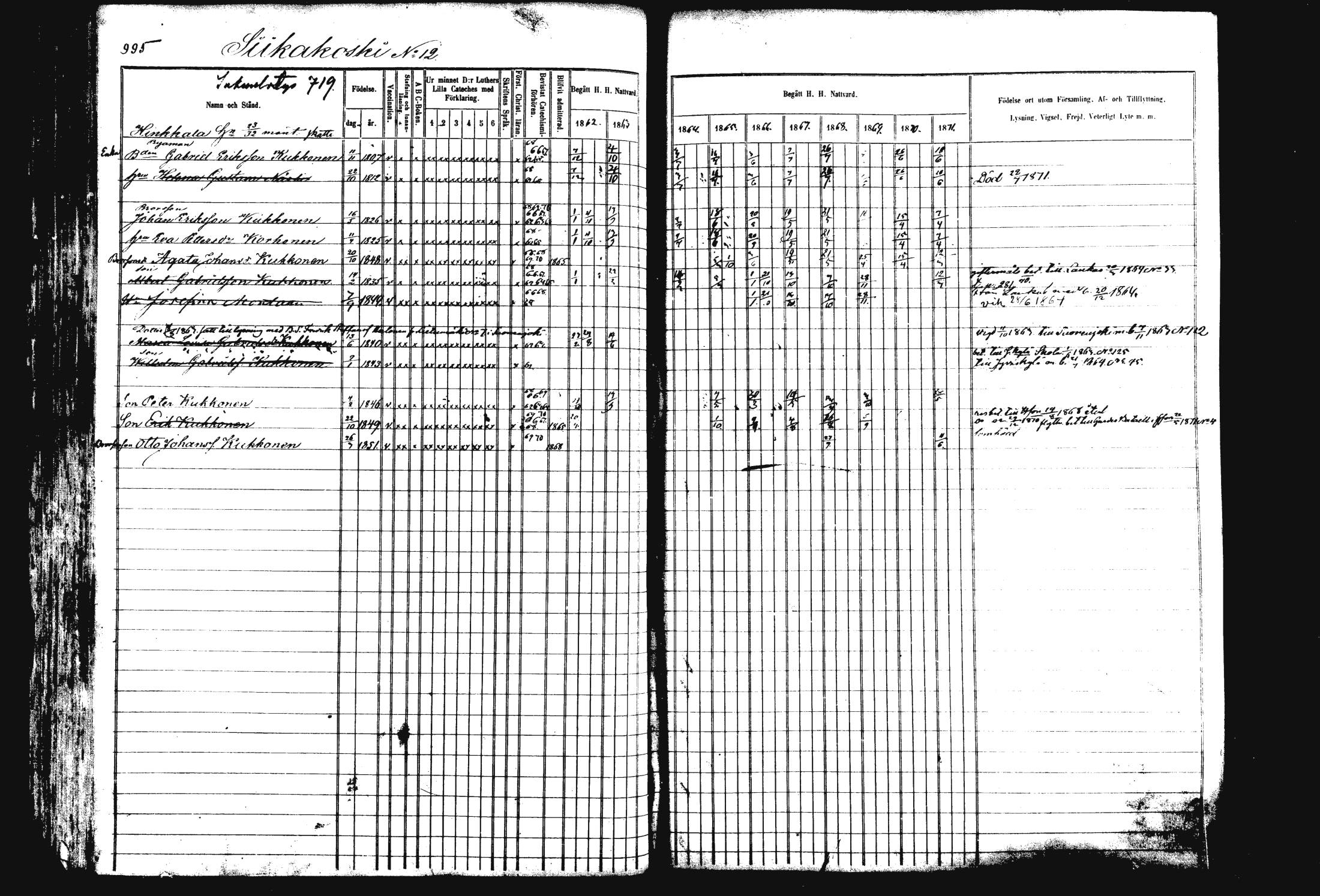 [ ../kirjat/Kirkonkirjat/rautalampi/rippikirja_1862-1871_mko170-184/kuvat/105.jpg ]