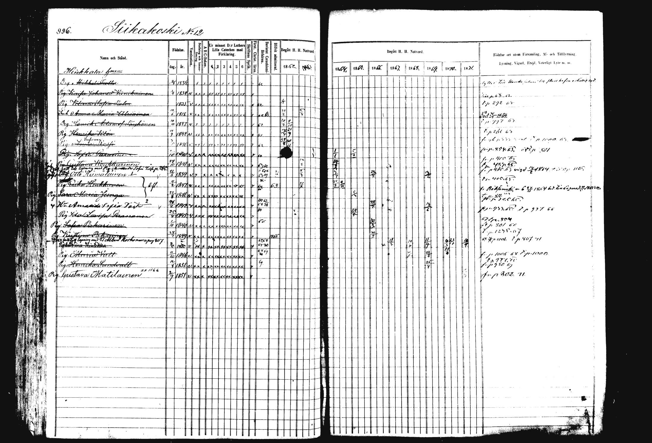 [ ../kirjat/Kirkonkirjat/rautalampi/rippikirja_1862-1871_mko170-184/kuvat/106.jpg ]