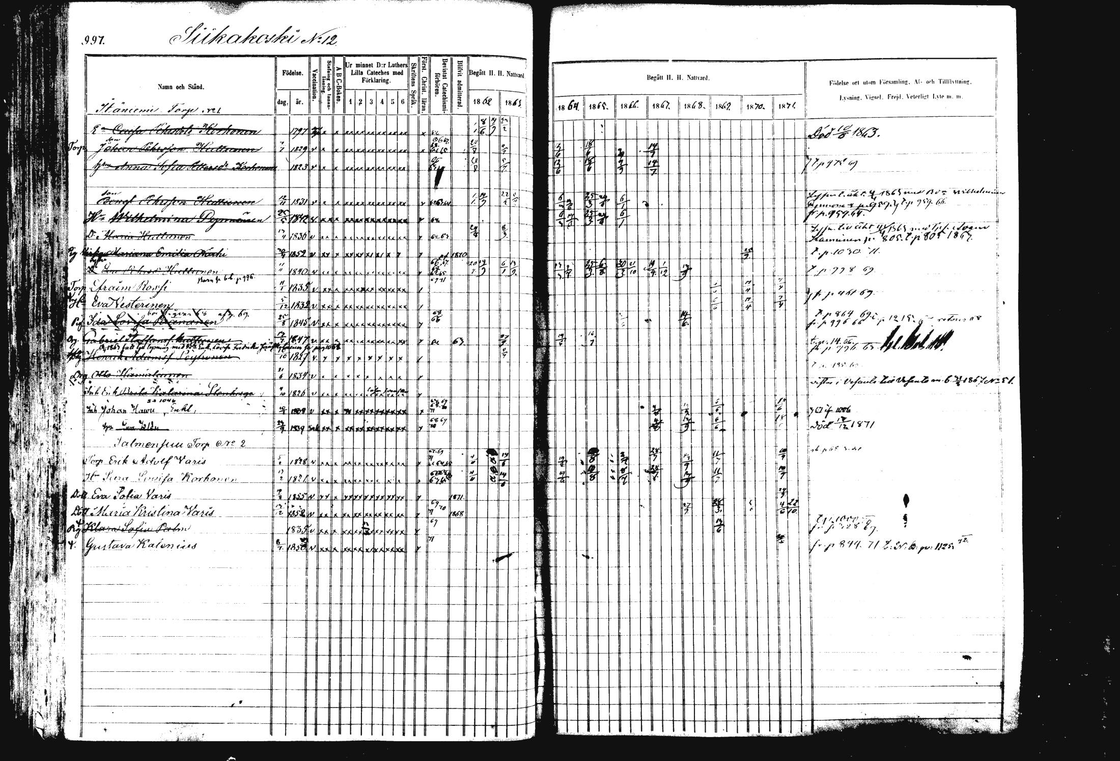 [ ../kirjat/Kirkonkirjat/rautalampi/rippikirja_1862-1871_mko170-184/kuvat/107.jpg ]