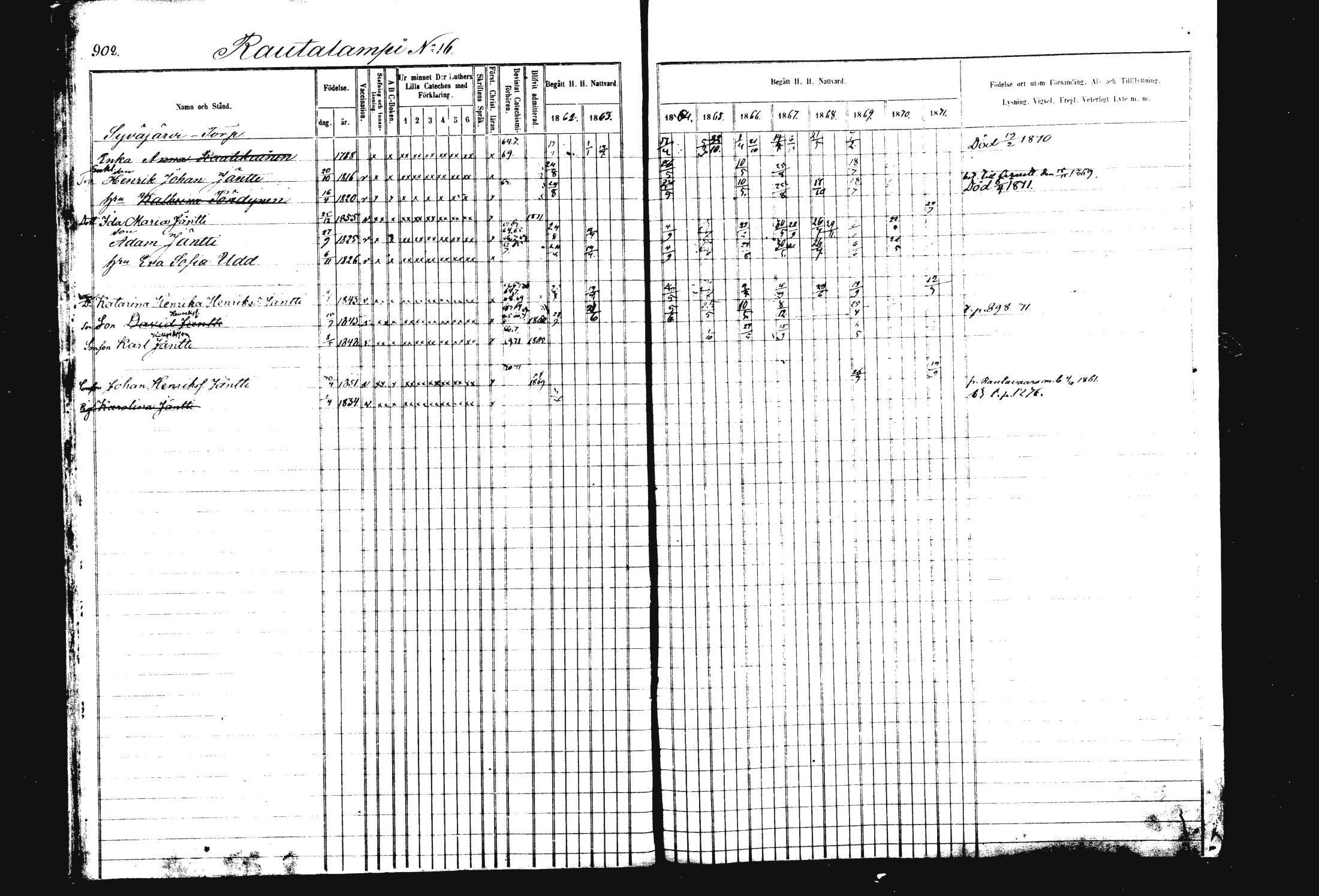[ ../kirjat/Kirkonkirjat/rautalampi/rippikirja_1862-1871_mko170-184/kuvat/11.jpg ]