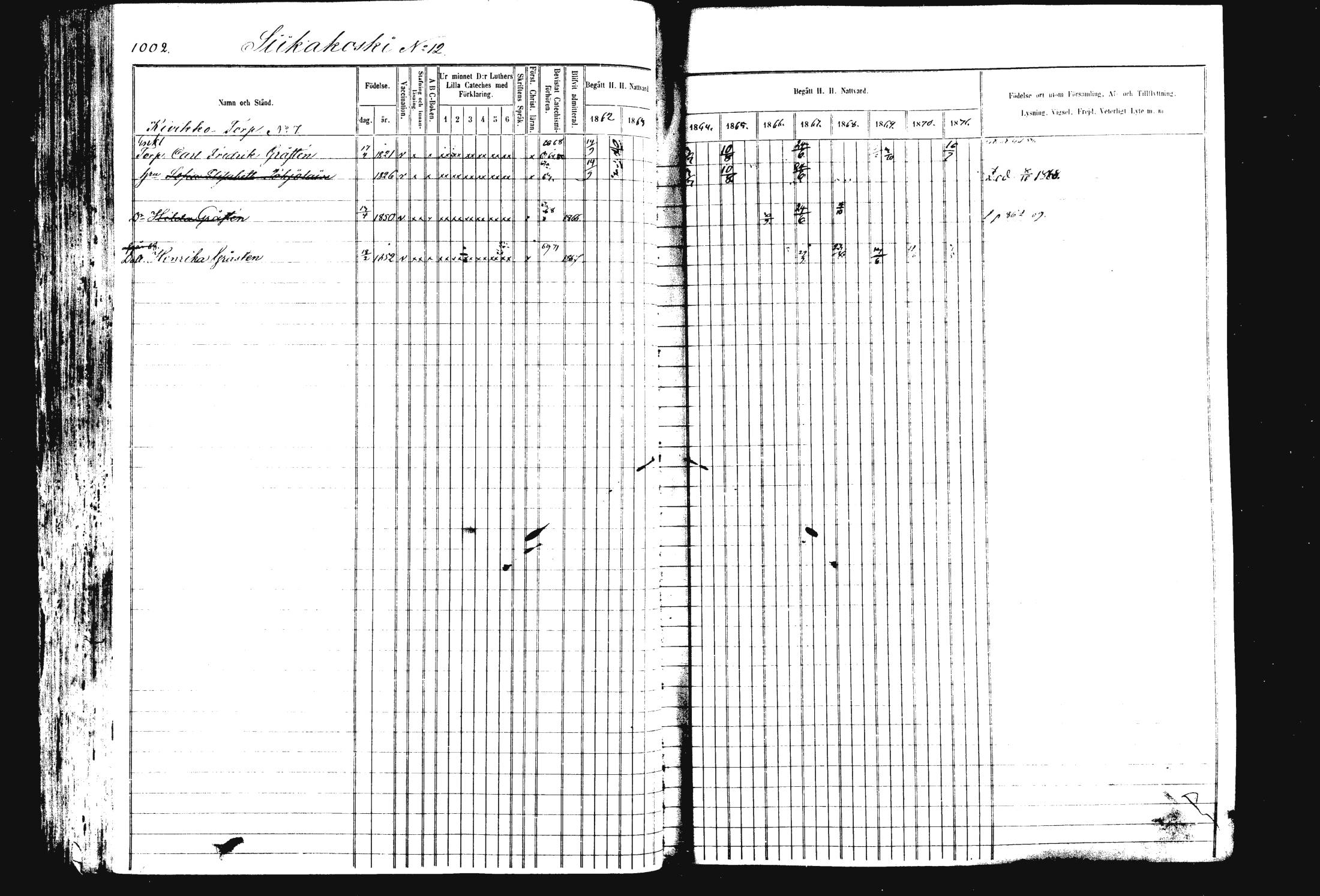 [ ../kirjat/Kirkonkirjat/rautalampi/rippikirja_1862-1871_mko170-184/kuvat/112.jpg ]