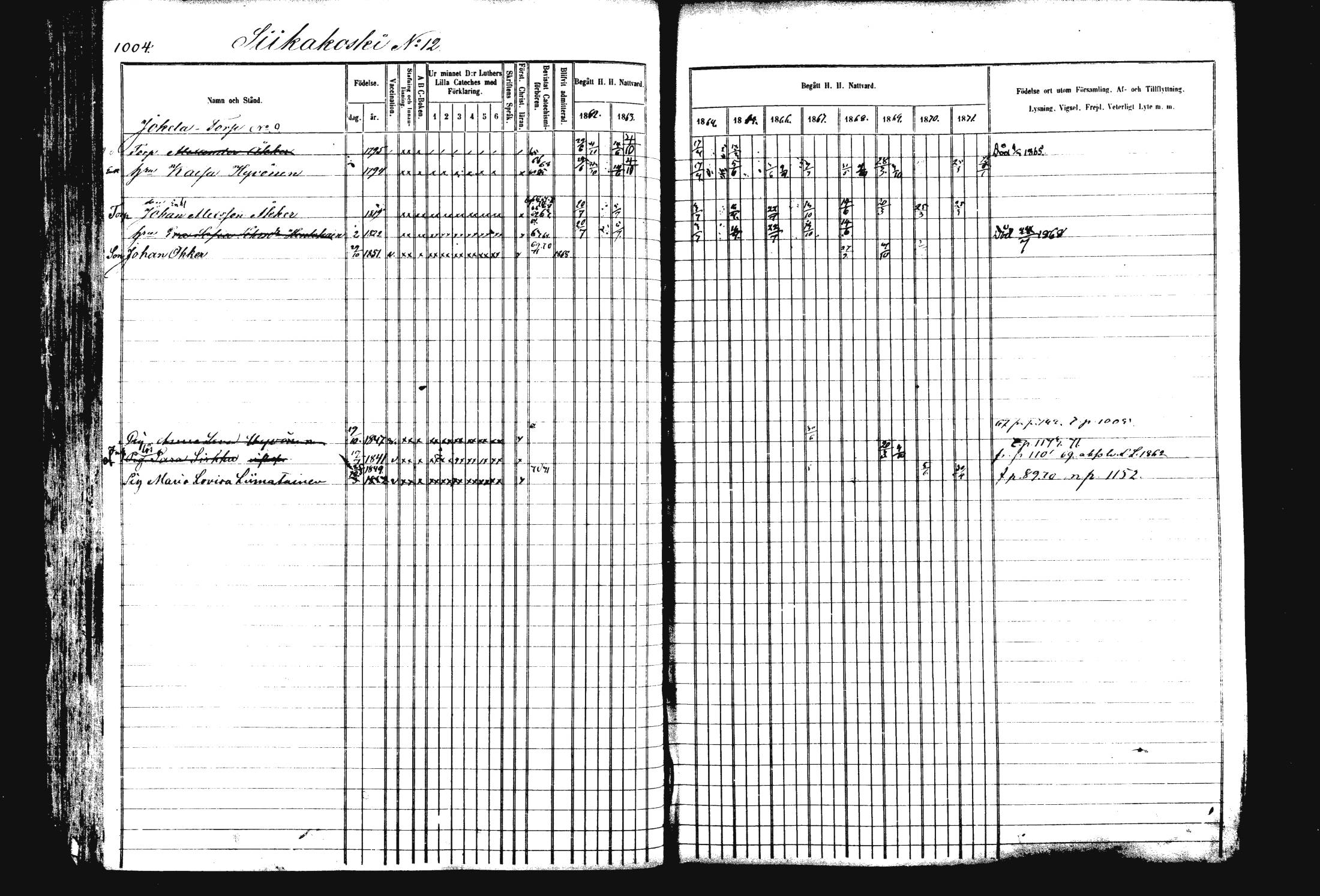 [ ../kirjat/Kirkonkirjat/rautalampi/rippikirja_1862-1871_mko170-184/kuvat/114.jpg ]