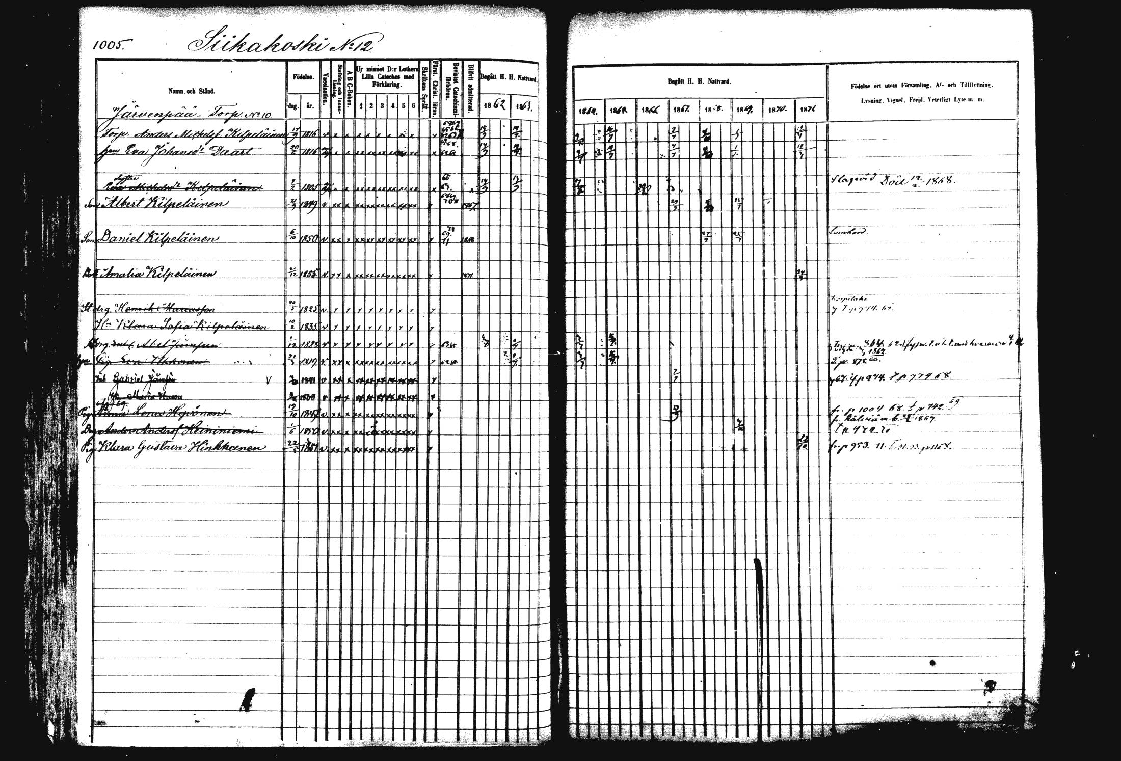 [ ../kirjat/Kirkonkirjat/rautalampi/rippikirja_1862-1871_mko170-184/kuvat/115.jpg ]