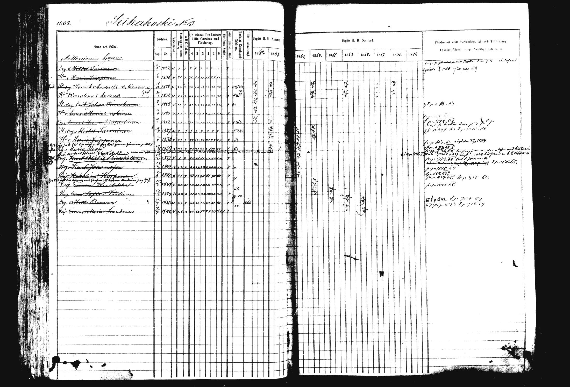 [ ../kirjat/Kirkonkirjat/rautalampi/rippikirja_1862-1871_mko170-184/kuvat/118.jpg ]