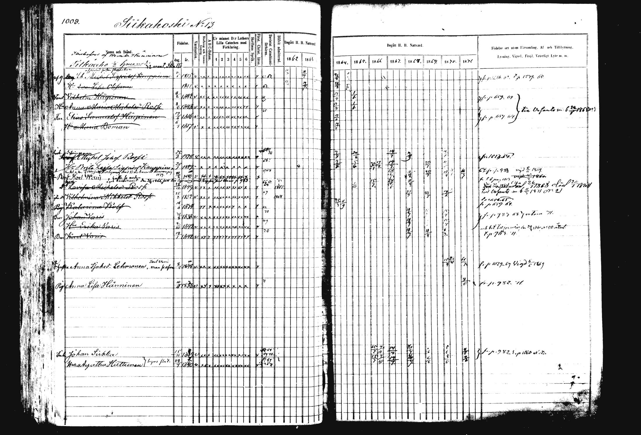 [ ../kirjat/Kirkonkirjat/rautalampi/rippikirja_1862-1871_mko170-184/kuvat/119.jpg ]
