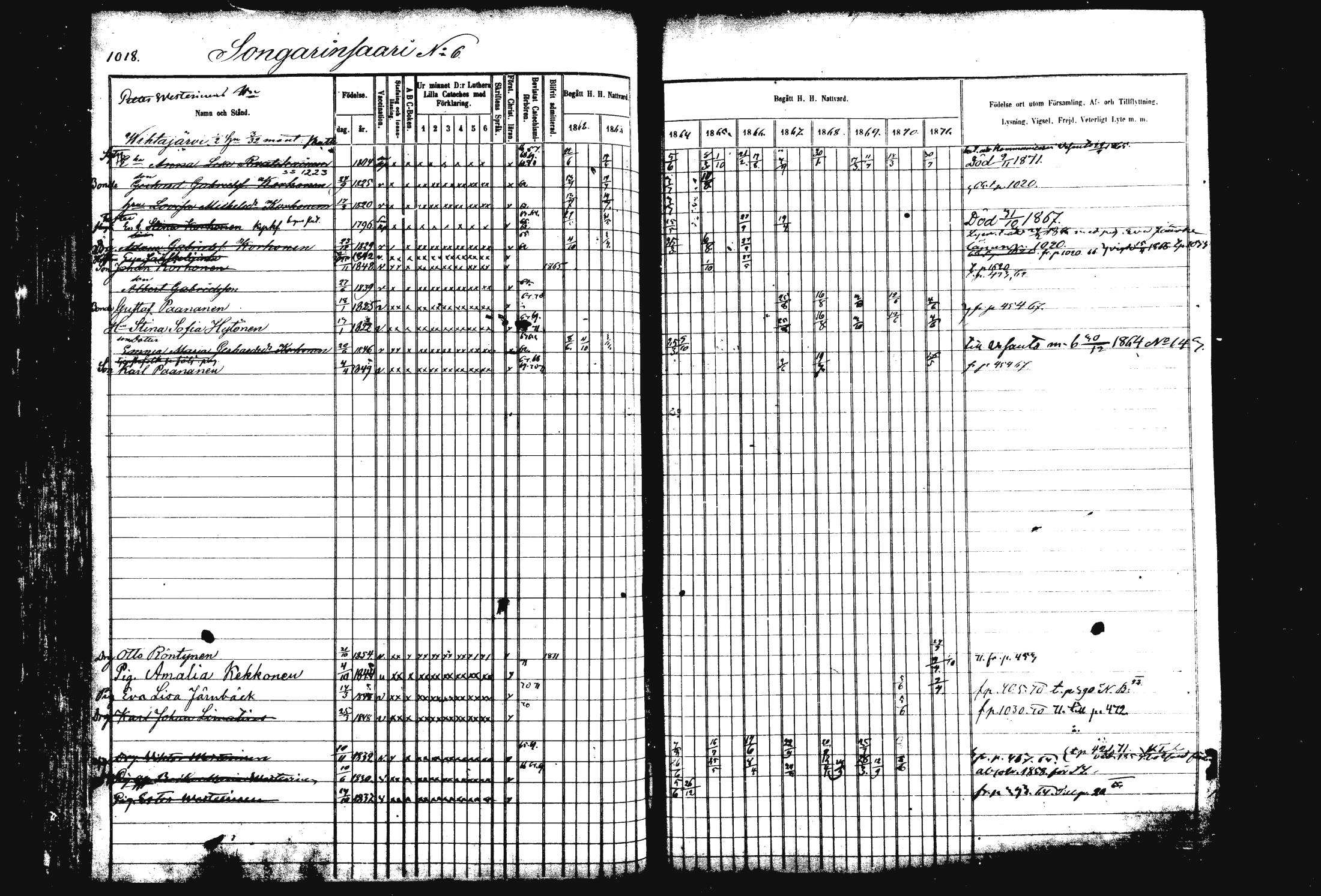 [ ../kirjat/Kirkonkirjat/rautalampi/rippikirja_1862-1871_mko170-184/kuvat/128.jpg ]