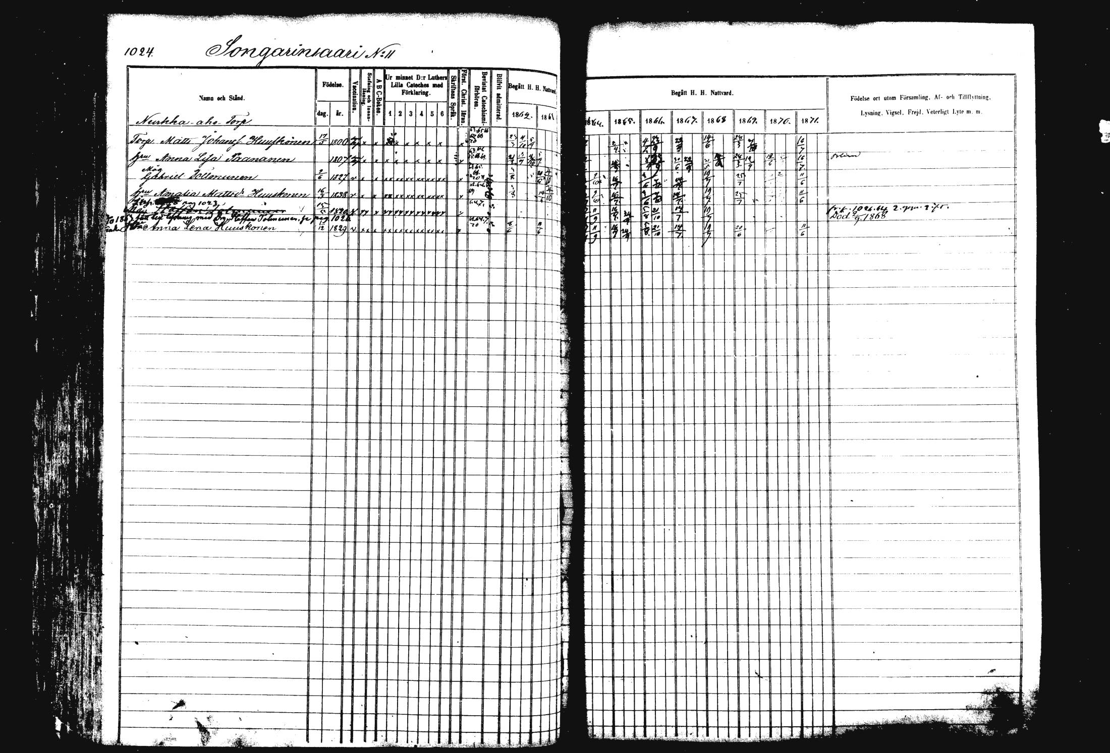 [ ../kirjat/Kirkonkirjat/rautalampi/rippikirja_1862-1871_mko170-184/kuvat/134.jpg ]