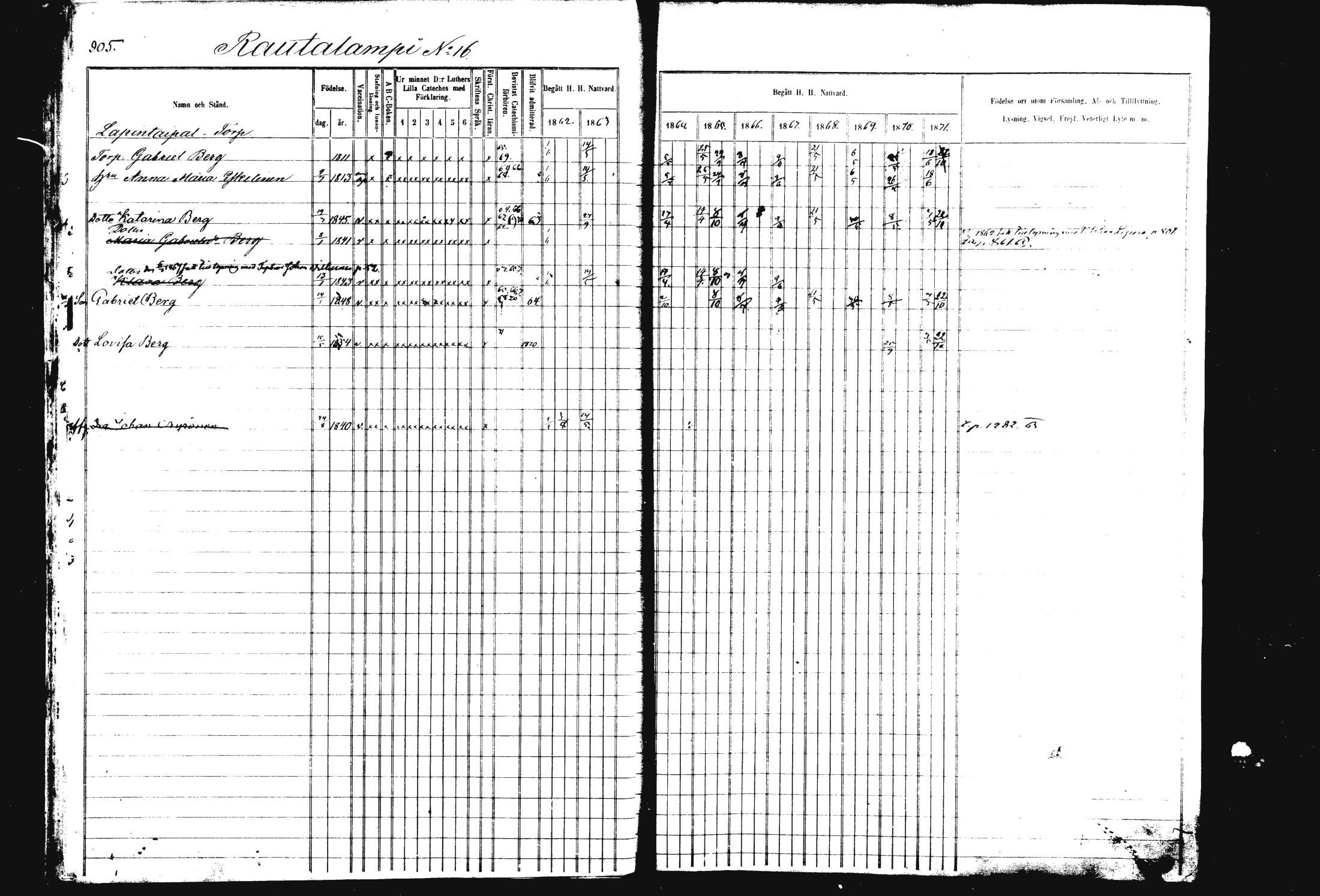 [ ../kirjat/Kirkonkirjat/rautalampi/rippikirja_1862-1871_mko170-184/kuvat/14.jpg ]
