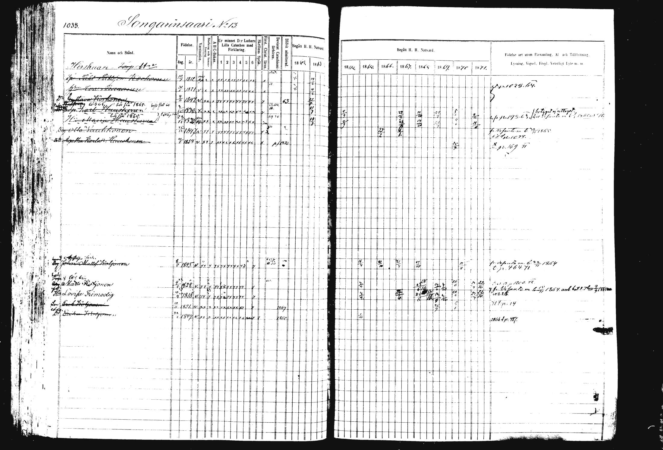 [ ../kirjat/Kirkonkirjat/rautalampi/rippikirja_1862-1871_mko170-184/kuvat/143.jpg ]