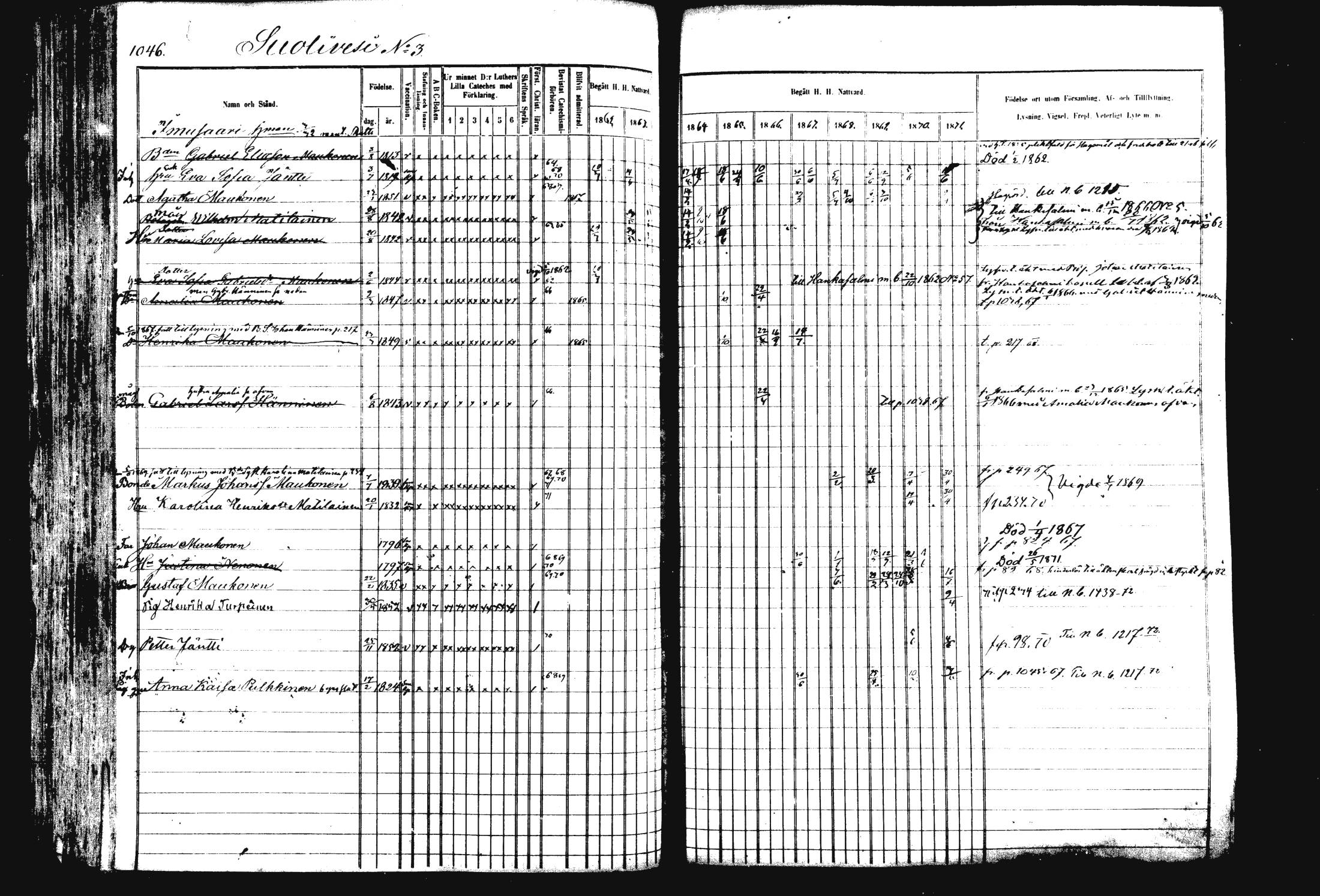 [ ../kirjat/Kirkonkirjat/rautalampi/rippikirja_1862-1871_mko170-184/kuvat/156.jpg ]