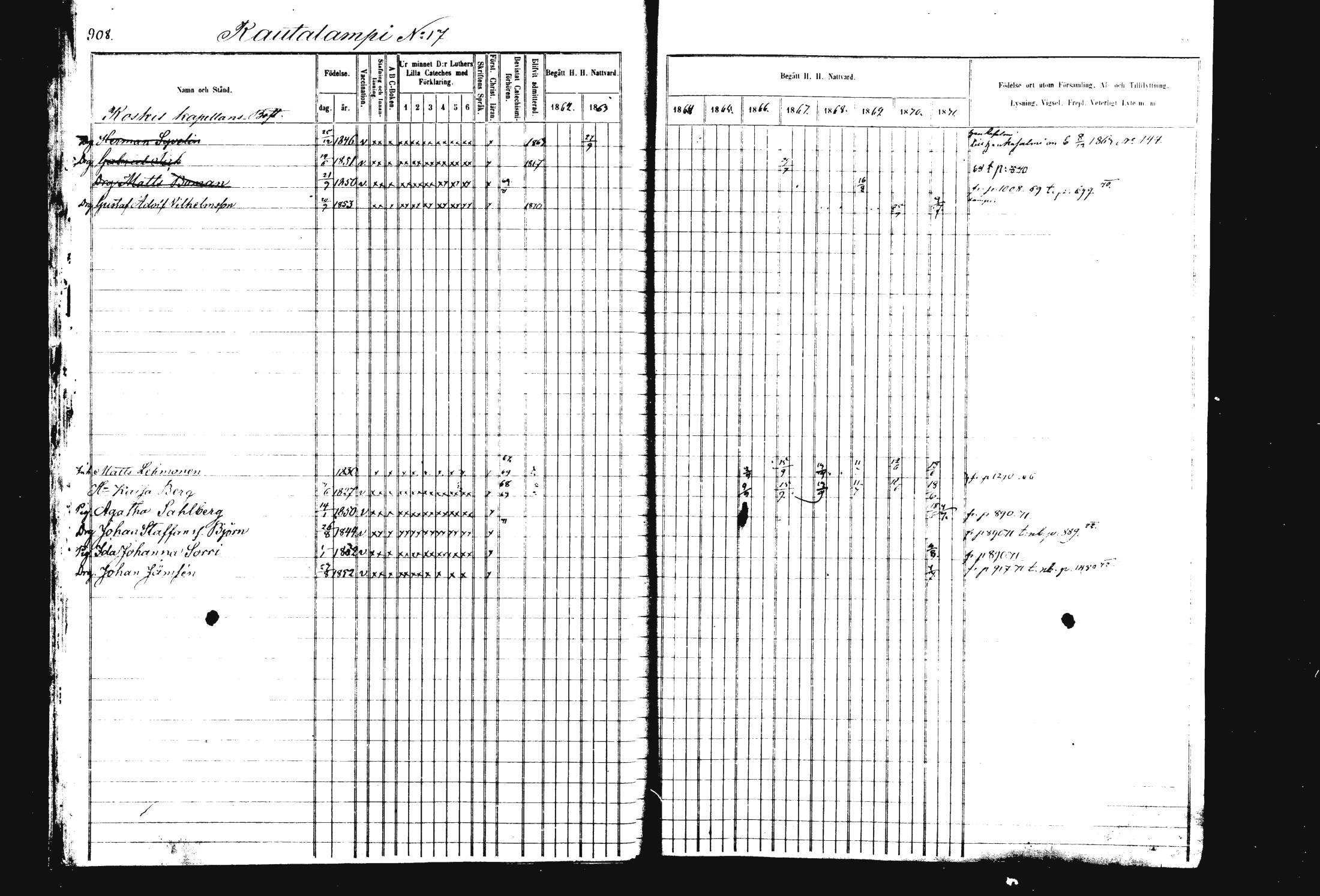 [ ../kirjat/Kirkonkirjat/rautalampi/rippikirja_1862-1871_mko170-184/kuvat/17.jpg ]