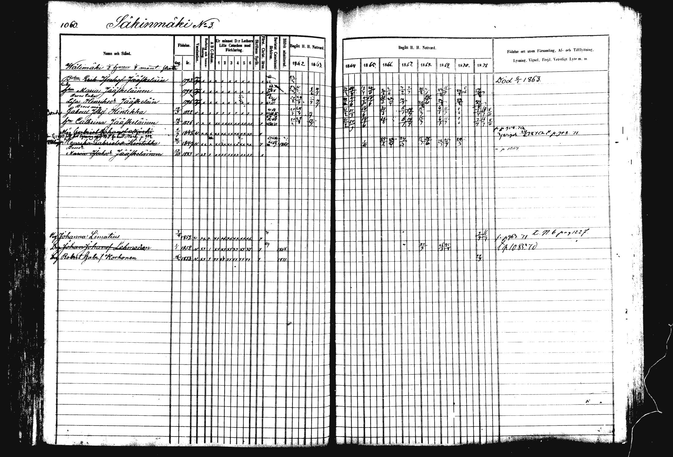 [ ../kirjat/Kirkonkirjat/rautalampi/rippikirja_1862-1871_mko170-184/kuvat/170.jpg ]