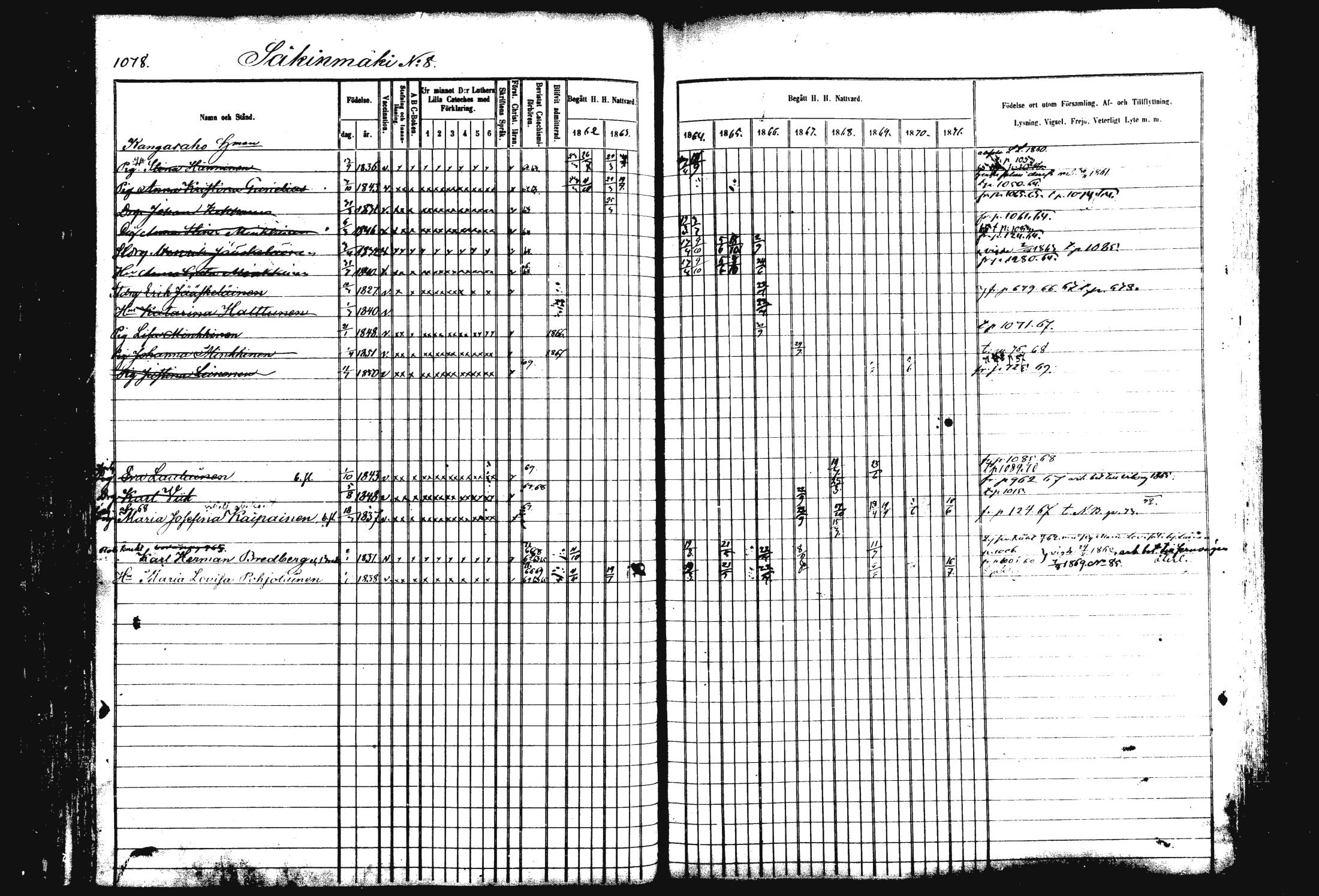 [ ../kirjat/Kirkonkirjat/rautalampi/rippikirja_1862-1871_mko170-184/kuvat/188.jpg ]