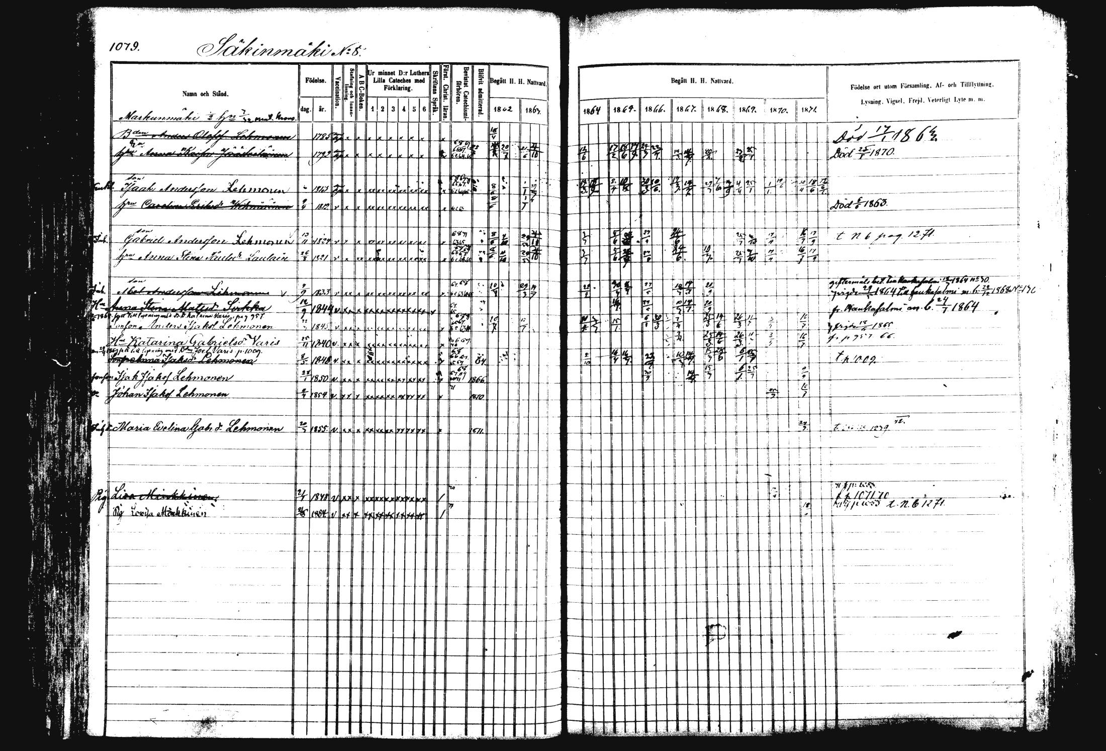 [ ../kirjat/Kirkonkirjat/rautalampi/rippikirja_1862-1871_mko170-184/kuvat/189.jpg ]