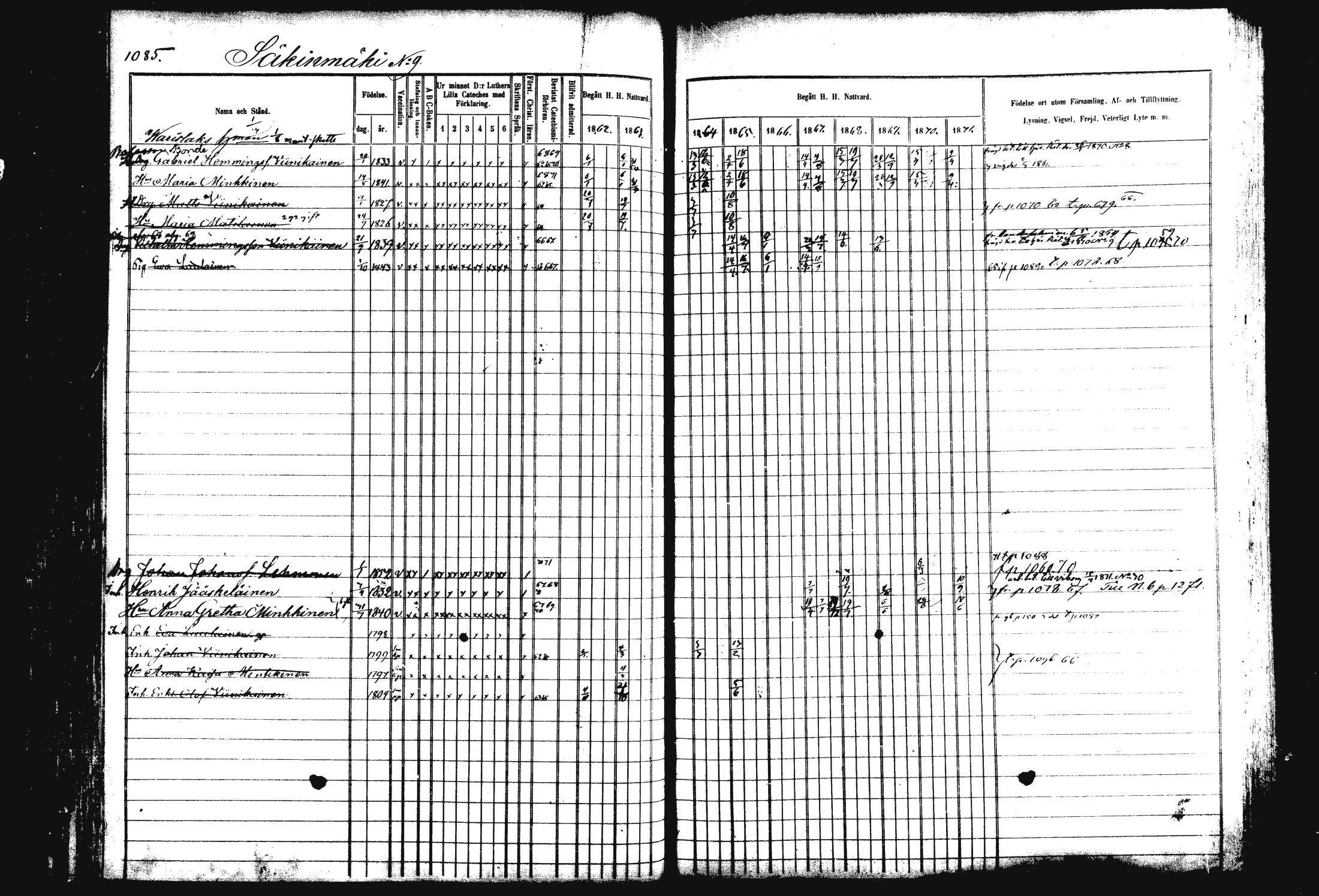 [ ../kirjat/Kirkonkirjat/rautalampi/rippikirja_1862-1871_mko170-184/kuvat/195.jpg ]