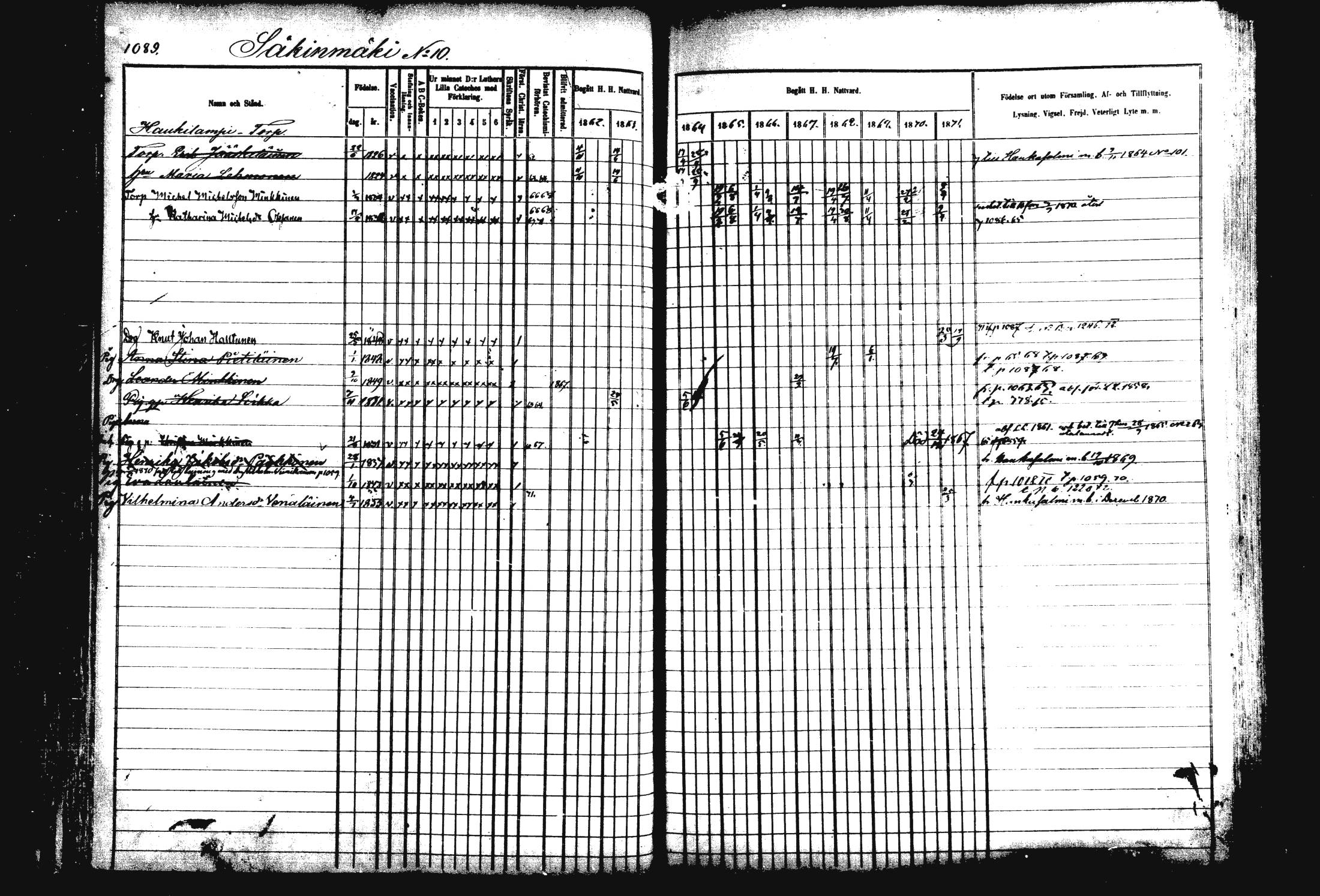 [ ../kirjat/Kirkonkirjat/rautalampi/rippikirja_1862-1871_mko170-184/kuvat/199.jpg ]