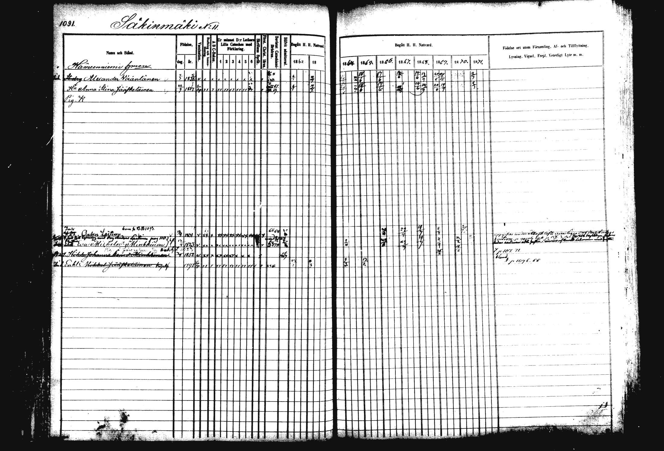 [ ../kirjat/Kirkonkirjat/rautalampi/rippikirja_1862-1871_mko170-184/kuvat/201.jpg ]