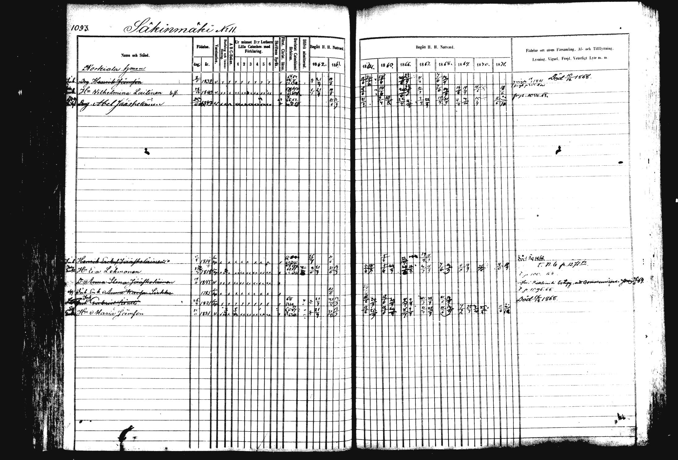 [ ../kirjat/Kirkonkirjat/rautalampi/rippikirja_1862-1871_mko170-184/kuvat/203.jpg ]