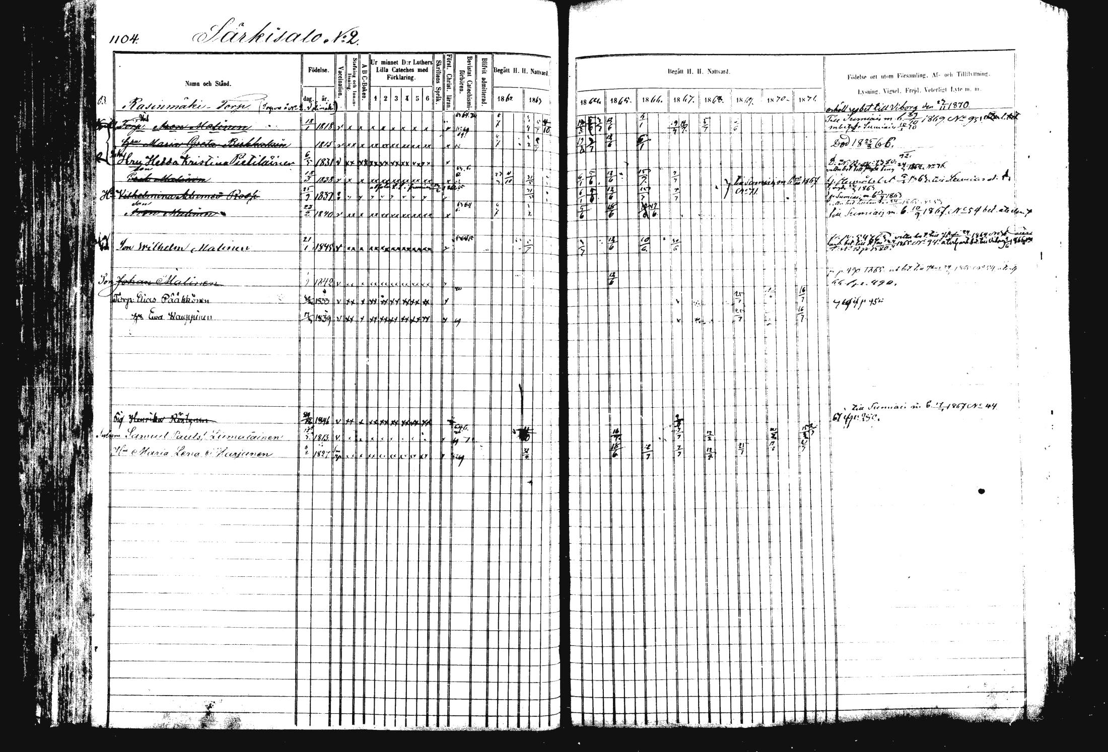 [ ../kirjat/Kirkonkirjat/rautalampi/rippikirja_1862-1871_mko170-184/kuvat/215.jpg ]