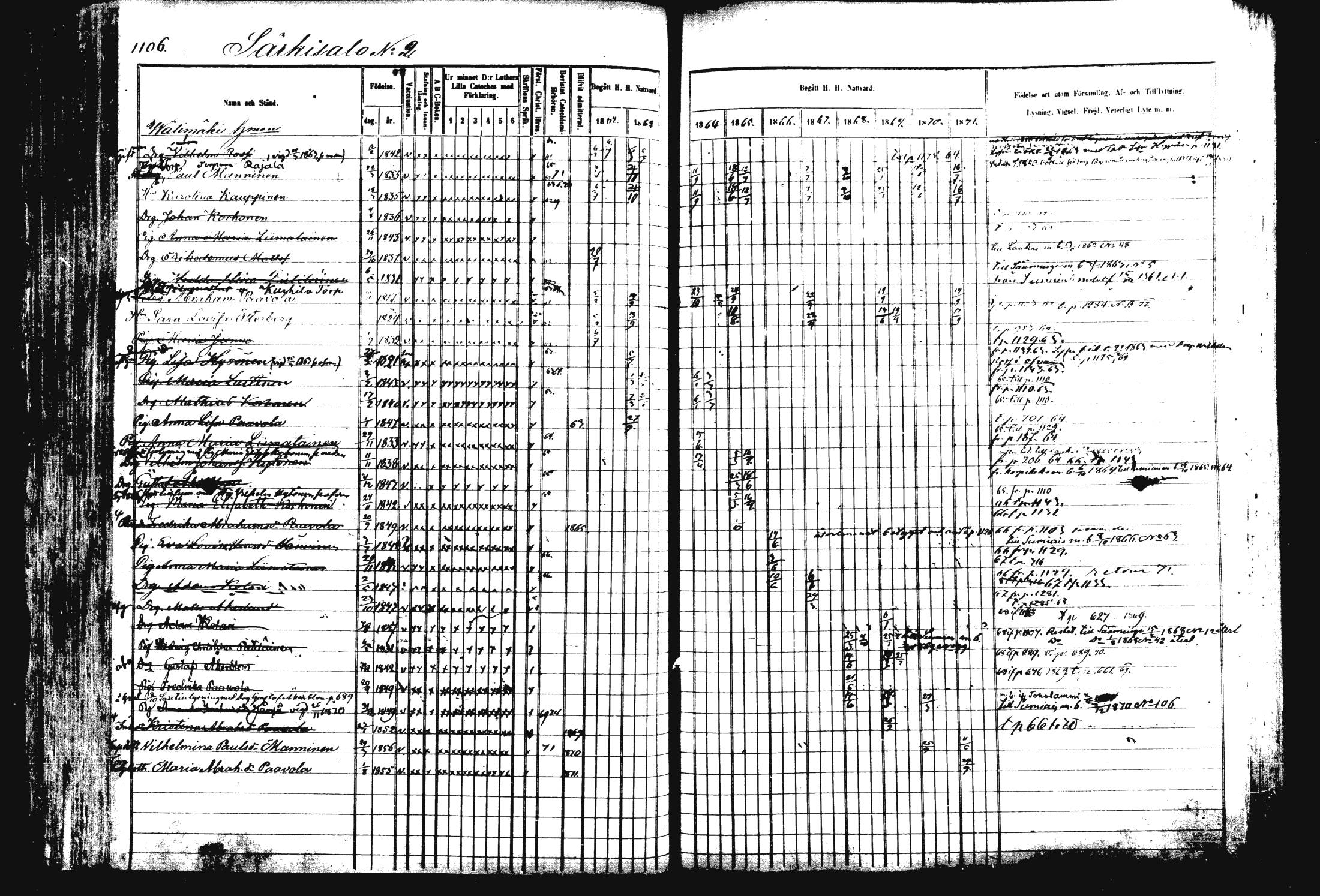 [ ../kirjat/Kirkonkirjat/rautalampi/rippikirja_1862-1871_mko170-184/kuvat/217.jpg ]