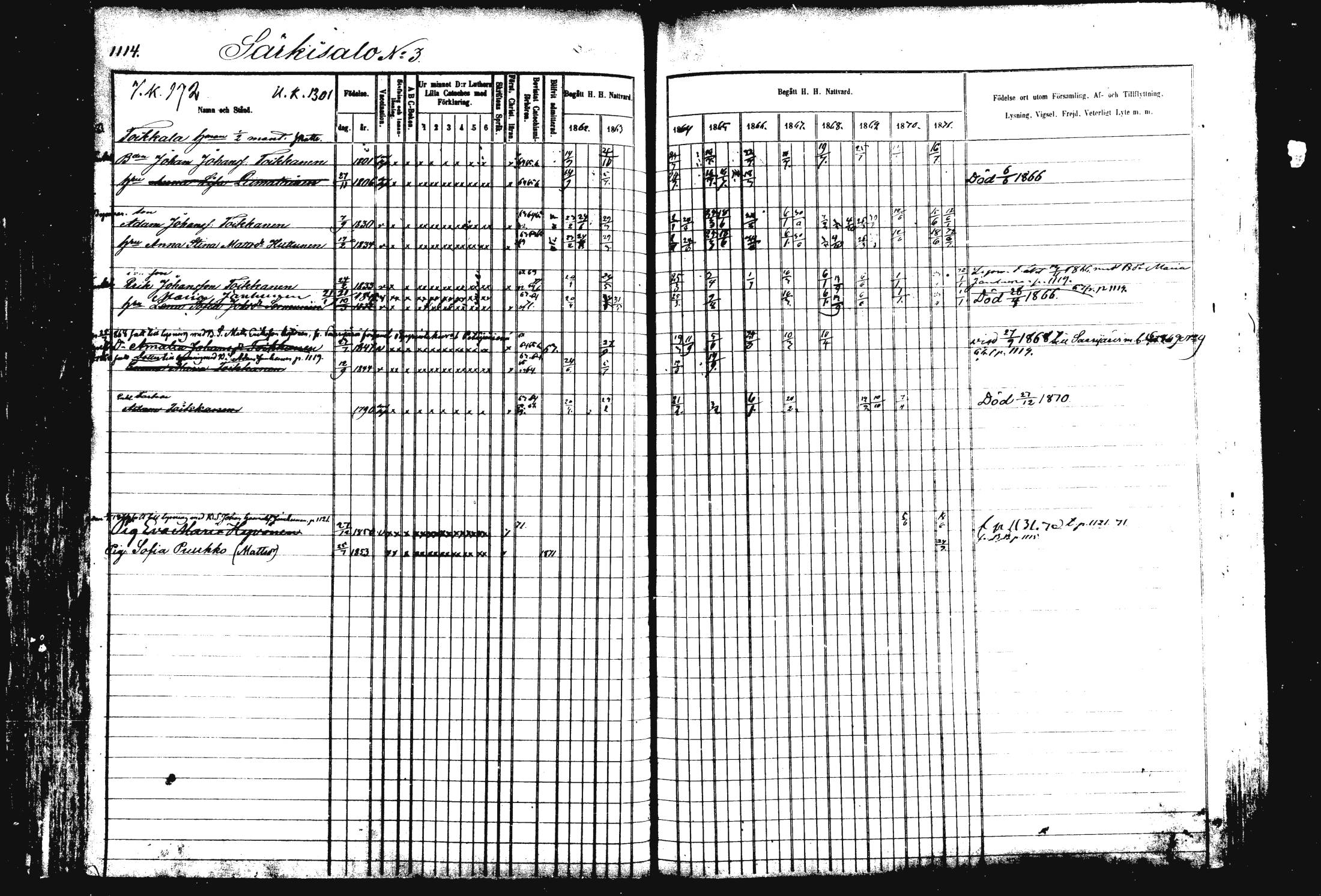 [ ../kirjat/Kirkonkirjat/rautalampi/rippikirja_1862-1871_mko170-184/kuvat/225.jpg ]