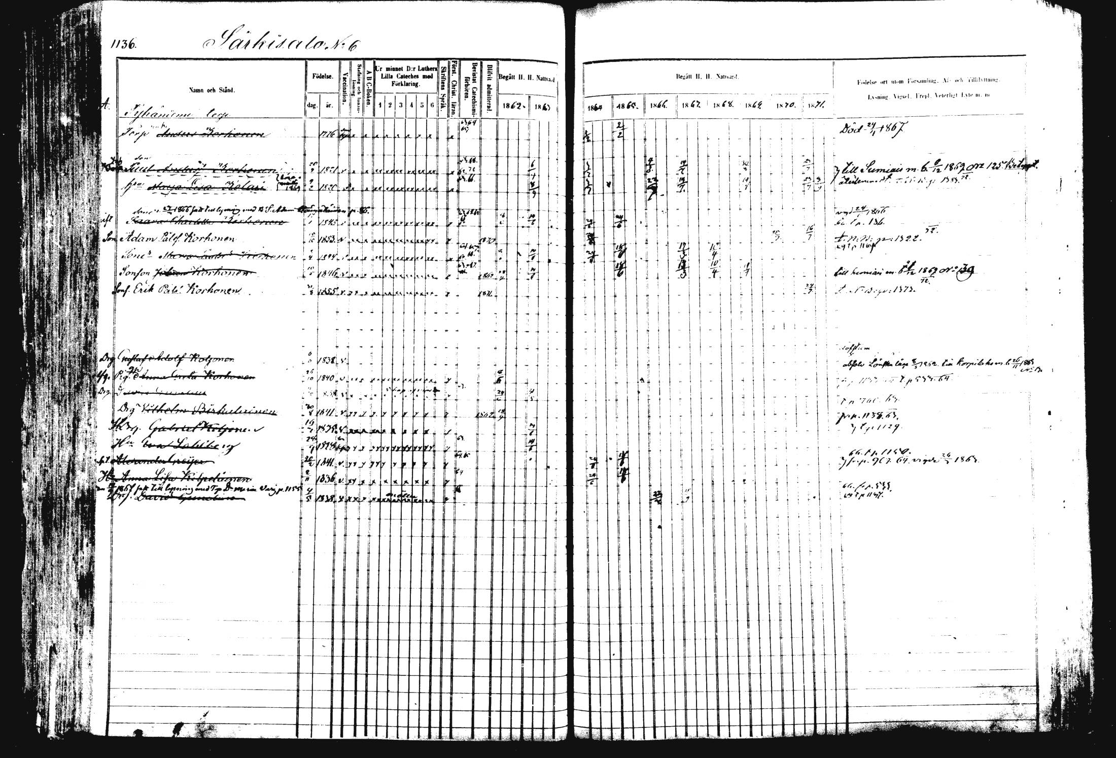 [ ../kirjat/Kirkonkirjat/rautalampi/rippikirja_1862-1871_mko170-184/kuvat/247.jpg ]