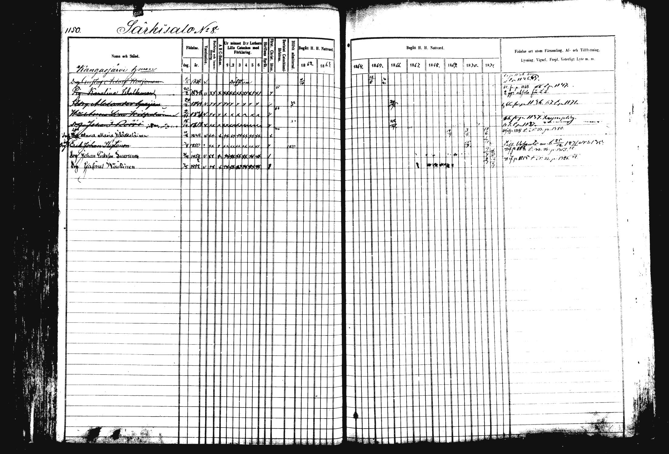 [ ../kirjat/Kirkonkirjat/rautalampi/rippikirja_1862-1871_mko170-184/kuvat/261.jpg ]