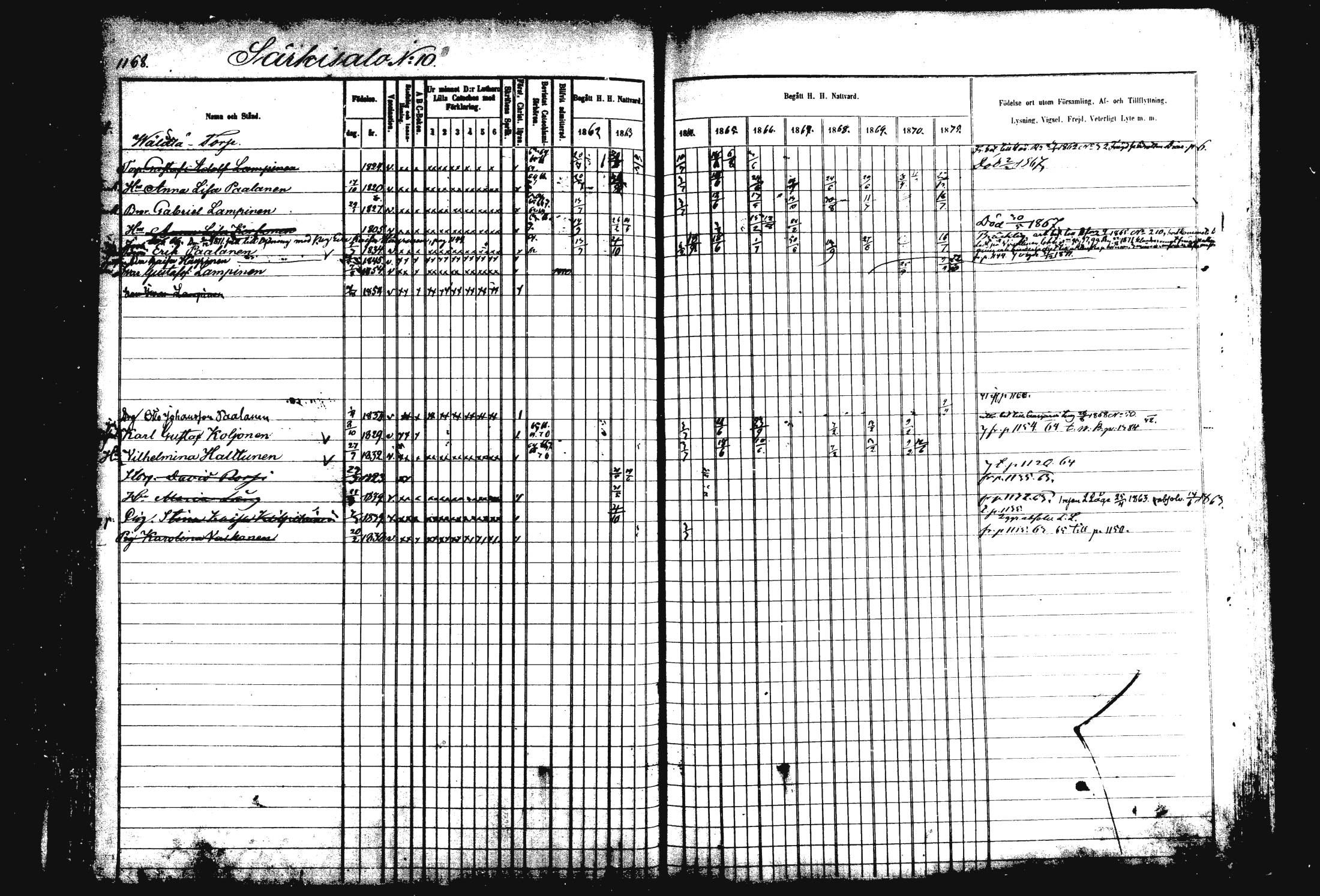 [ ../kirjat/Kirkonkirjat/rautalampi/rippikirja_1862-1871_mko170-184/kuvat/279.jpg ]