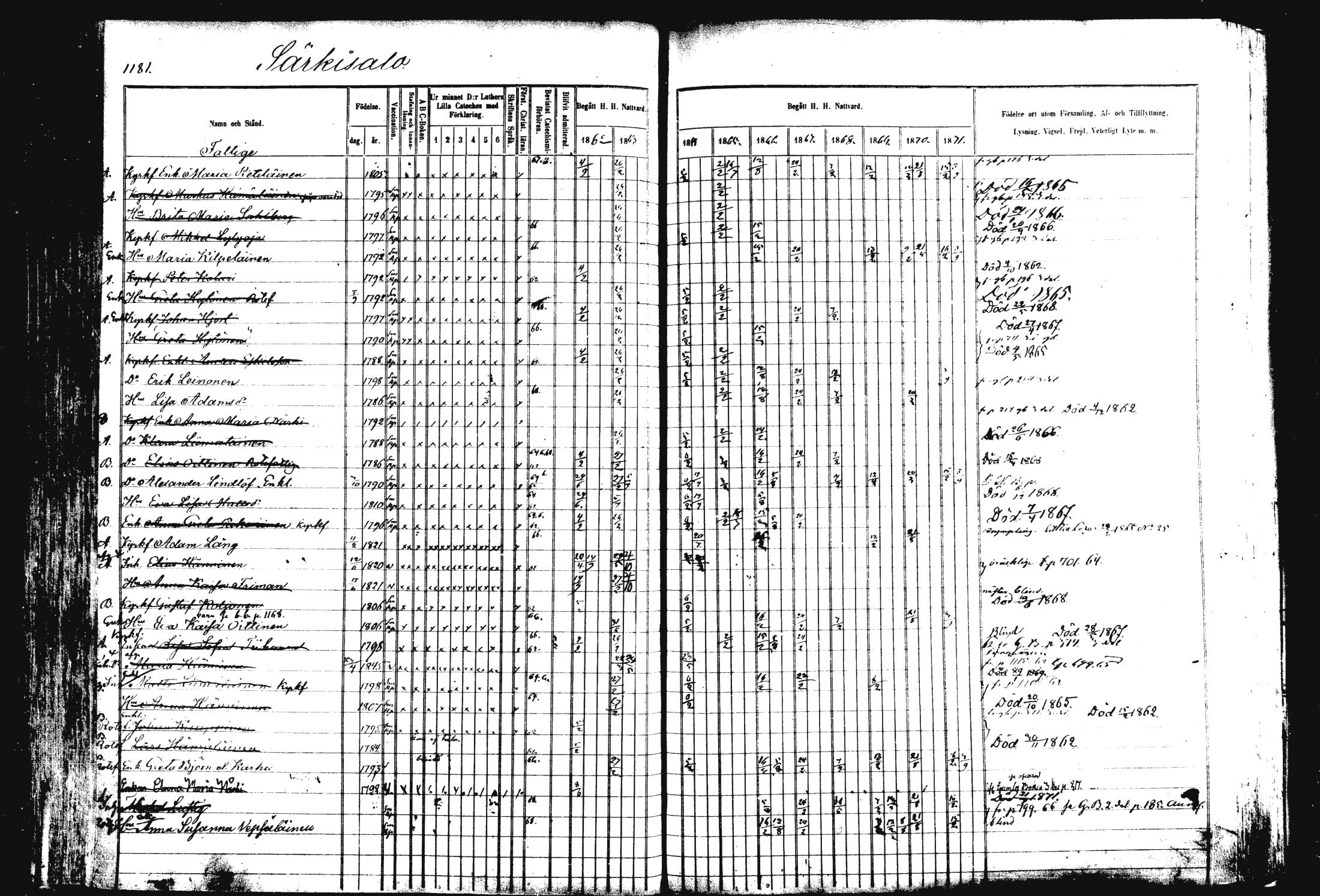 [ ../kirjat/Kirkonkirjat/rautalampi/rippikirja_1862-1871_mko170-184/kuvat/292.jpg ]