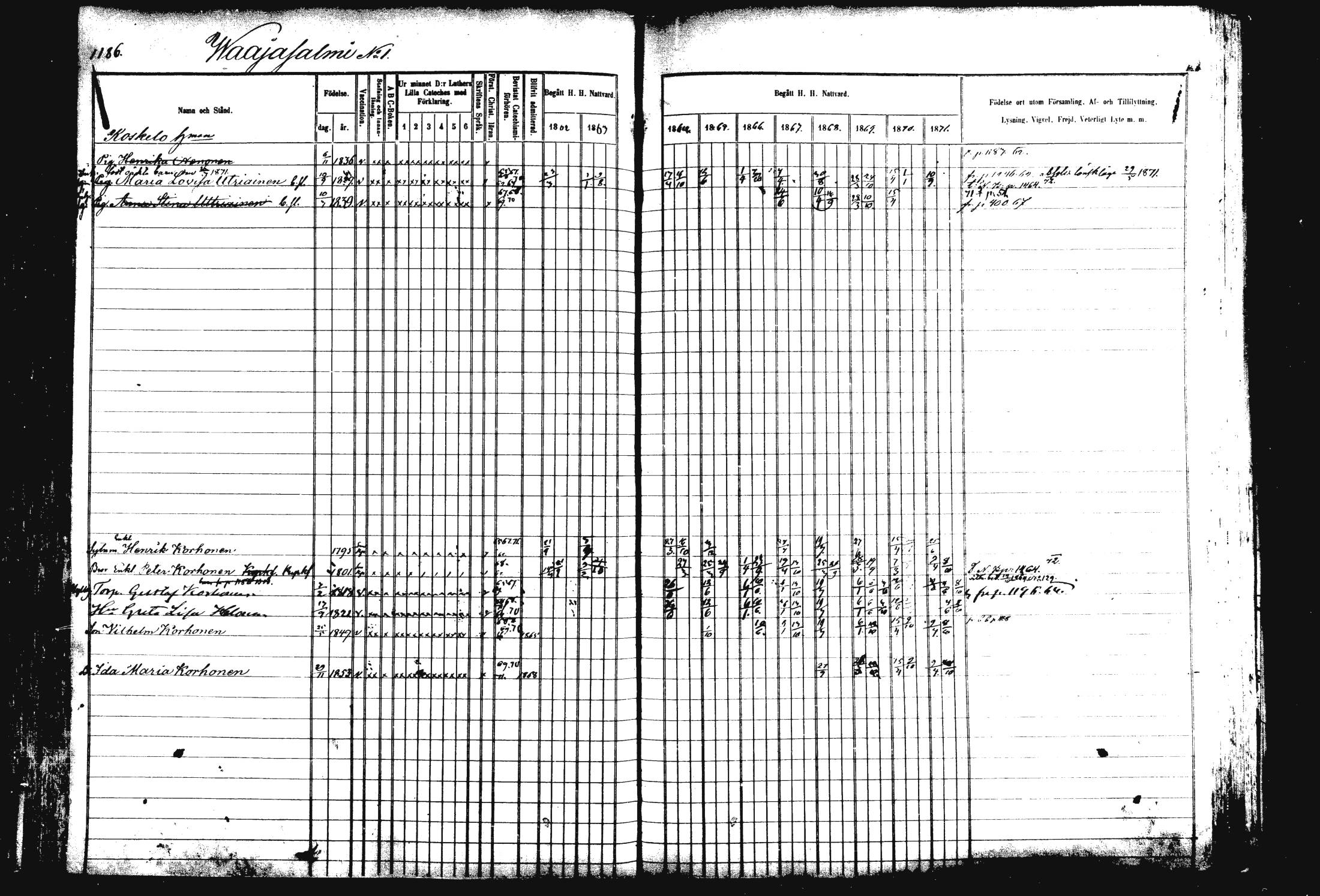 [ ../kirjat/Kirkonkirjat/rautalampi/rippikirja_1862-1871_mko170-184/kuvat/297.jpg ]