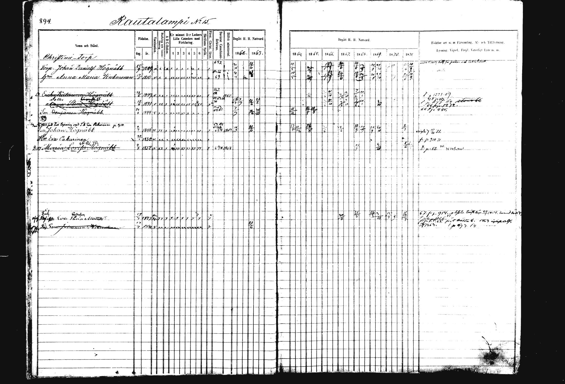 [ ../kirjat/Kirkonkirjat/rautalampi/rippikirja_1862-1871_mko170-184/kuvat/3.jpg ]