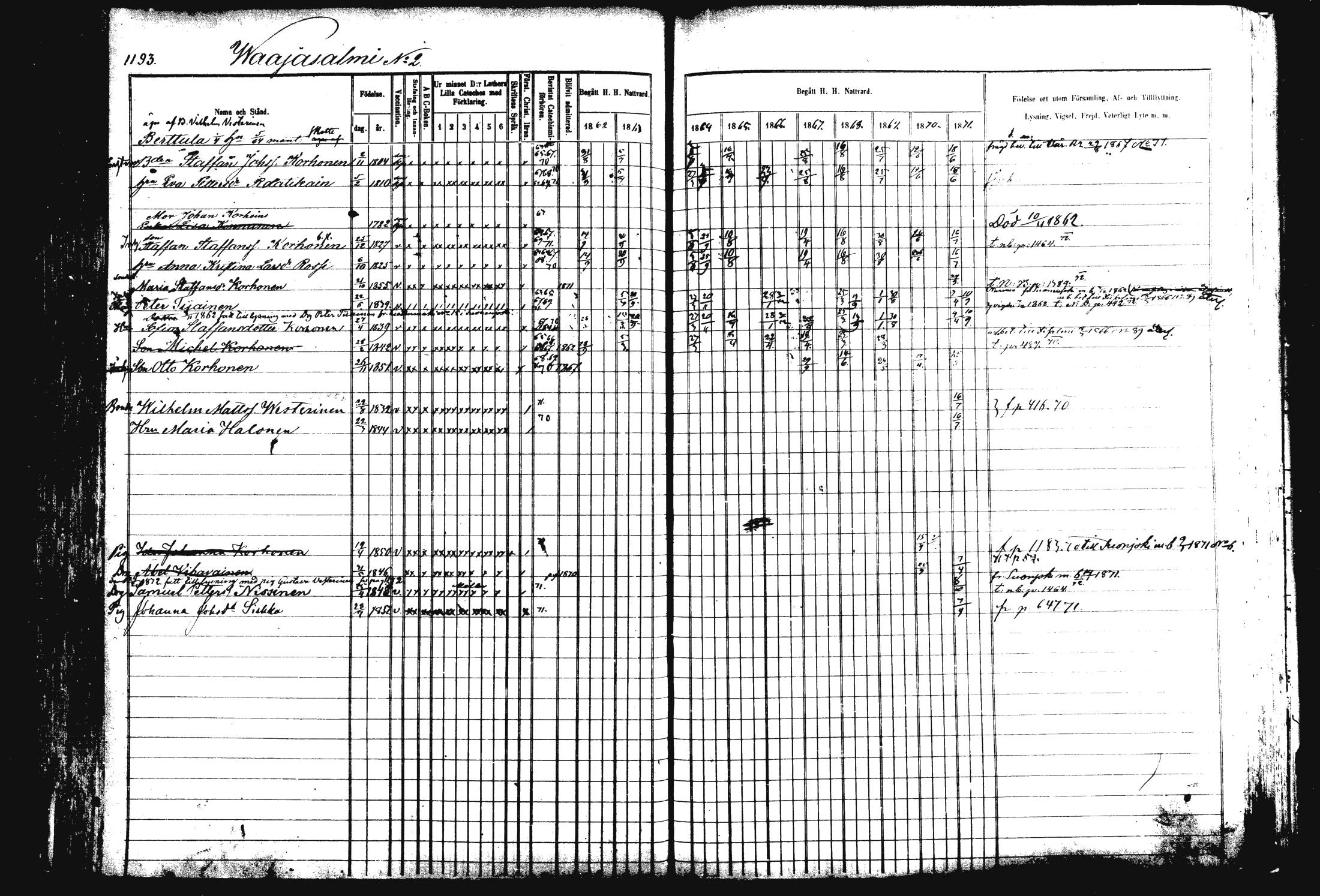 [ ../kirjat/Kirkonkirjat/rautalampi/rippikirja_1862-1871_mko170-184/kuvat/304.jpg ]