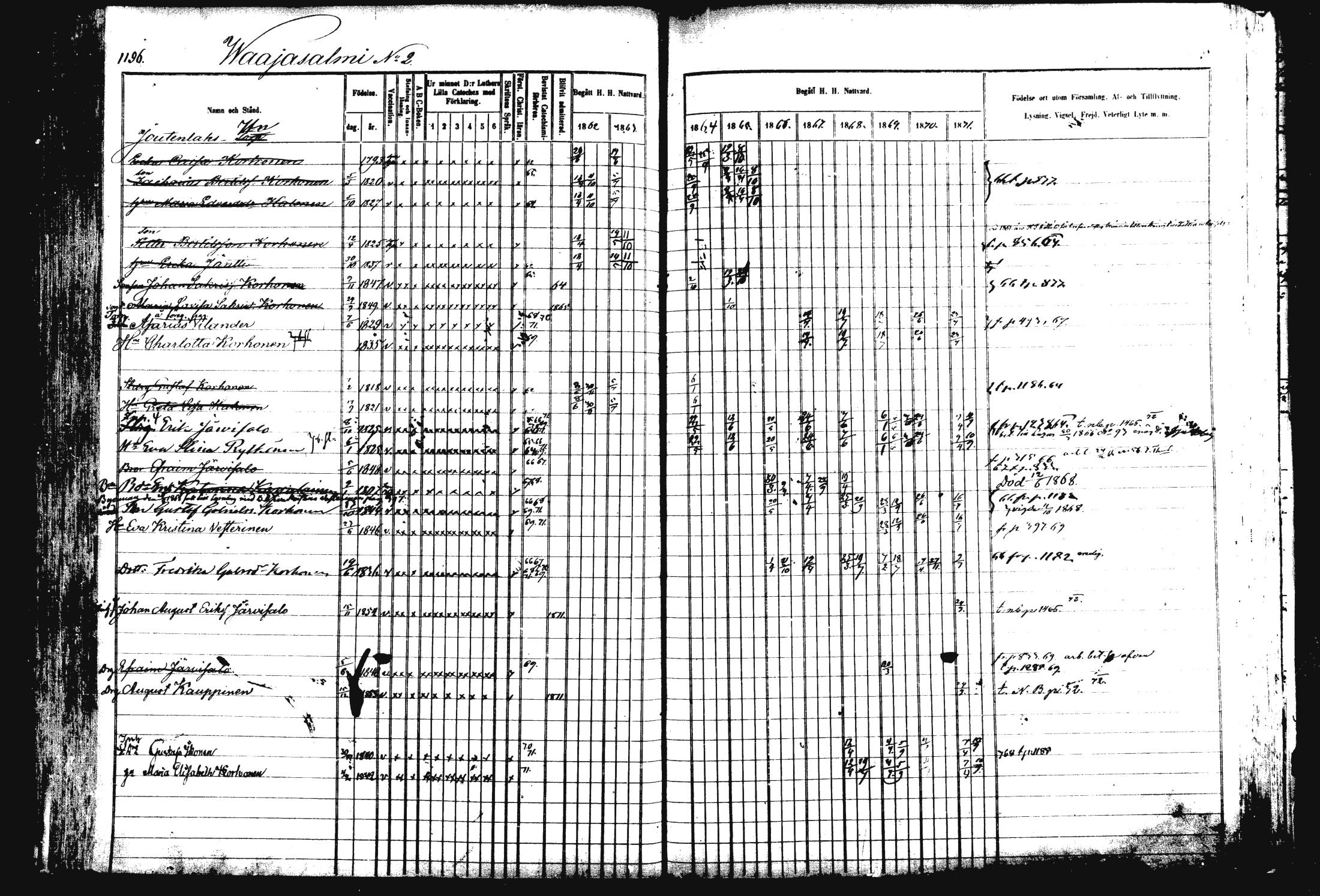 [ ../kirjat/Kirkonkirjat/rautalampi/rippikirja_1862-1871_mko170-184/kuvat/307.jpg ]