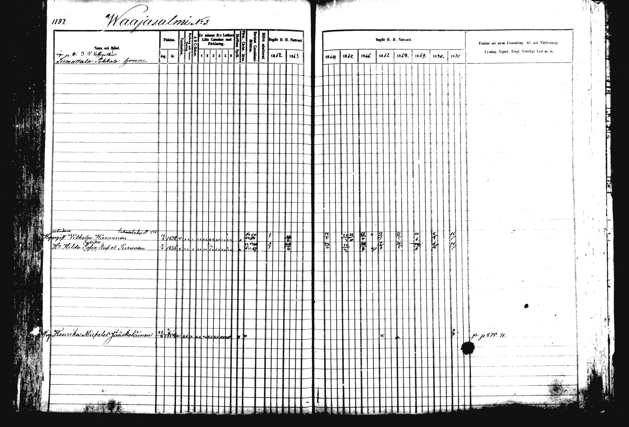 [ ../kirjat/Kirkonkirjat/rautalampi/rippikirja_1862-1871_mko170-184/kuvat/308.jpg ]