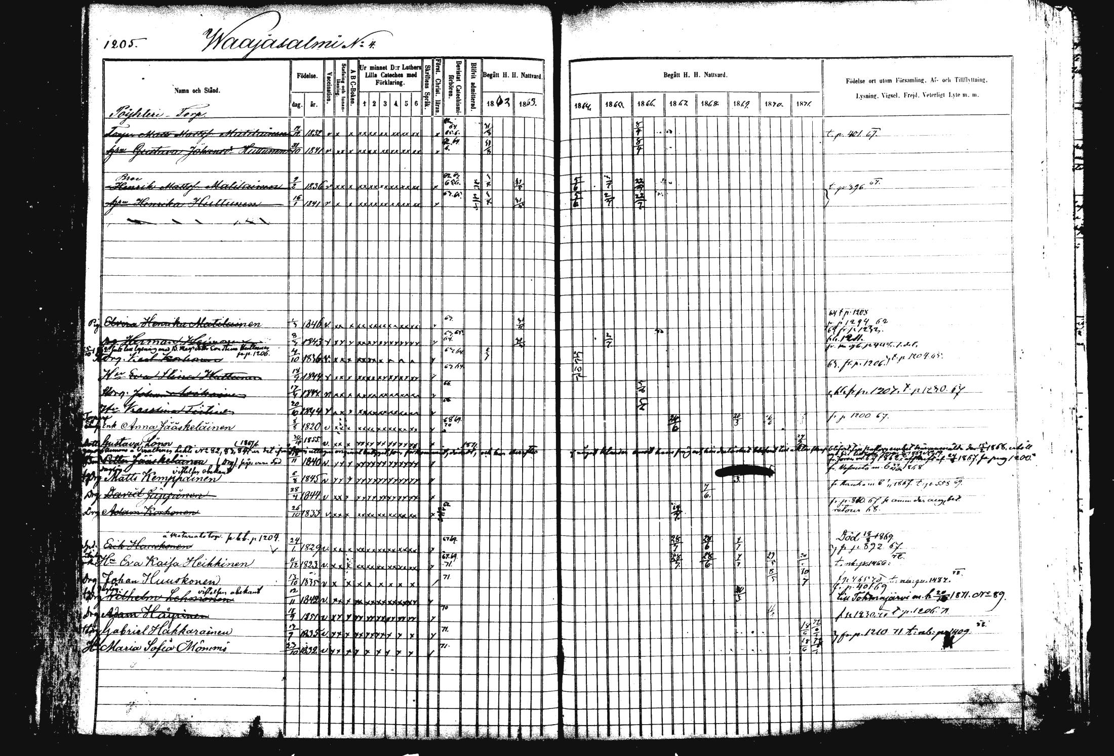 [ ../kirjat/Kirkonkirjat/rautalampi/rippikirja_1862-1871_mko170-184/kuvat/316.jpg ]