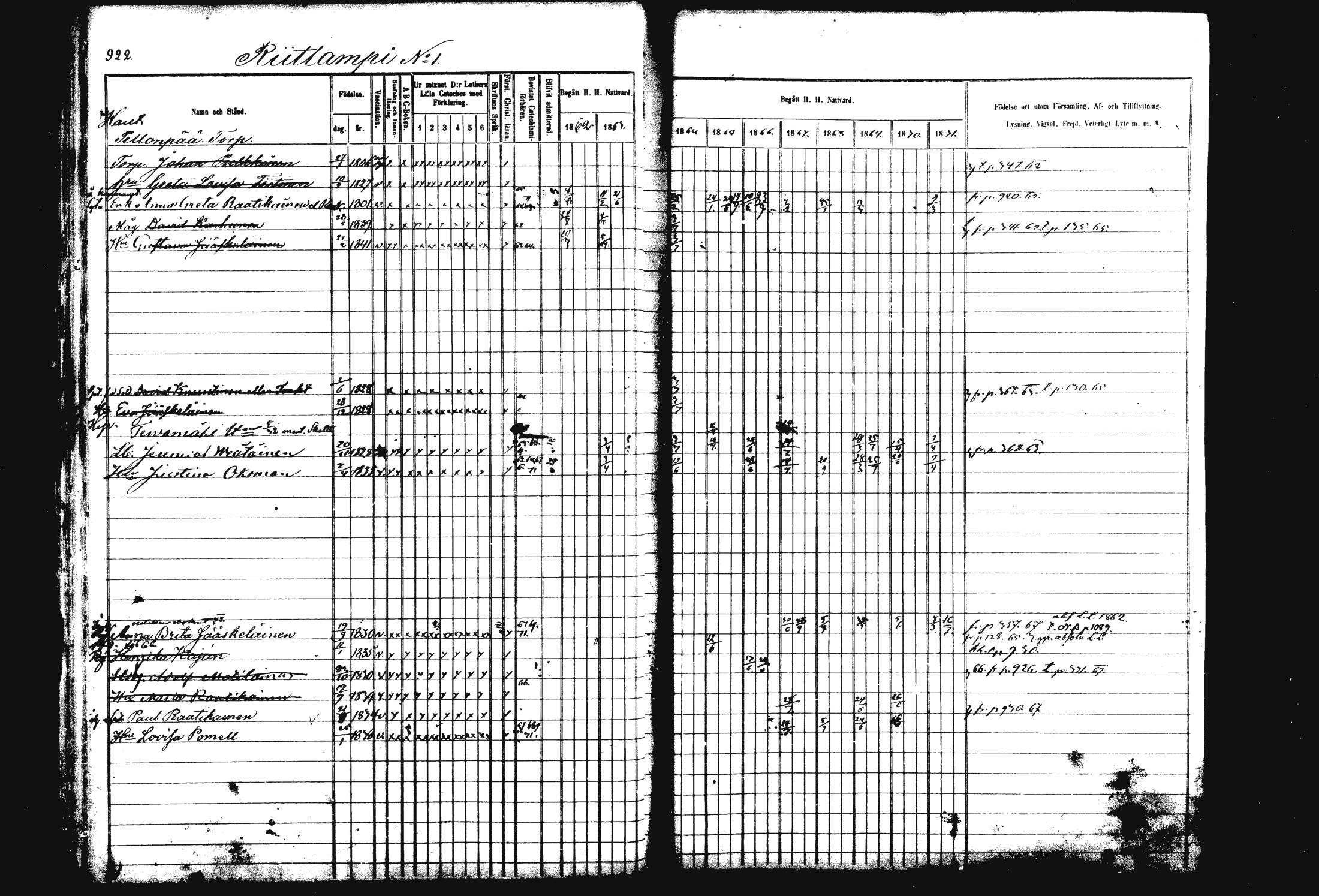 [ ../kirjat/Kirkonkirjat/rautalampi/rippikirja_1862-1871_mko170-184/kuvat/32.jpg ]
