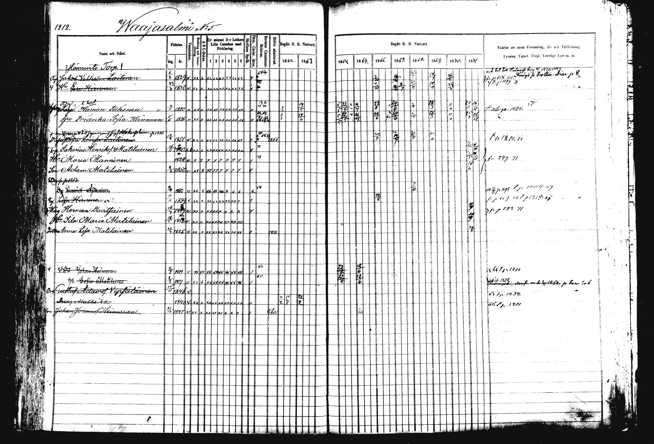 [ ../kirjat/Kirkonkirjat/rautalampi/rippikirja_1862-1871_mko170-184/kuvat/323.jpg ]