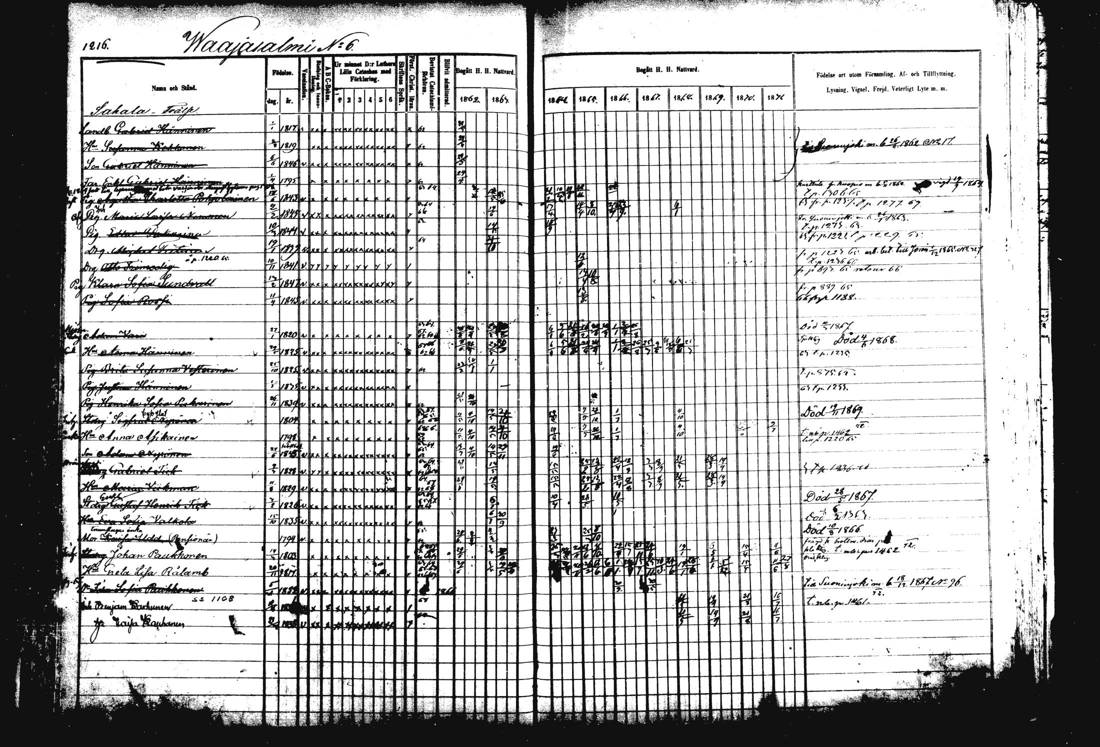 [ ../kirjat/Kirkonkirjat/rautalampi/rippikirja_1862-1871_mko170-184/kuvat/327.jpg ]