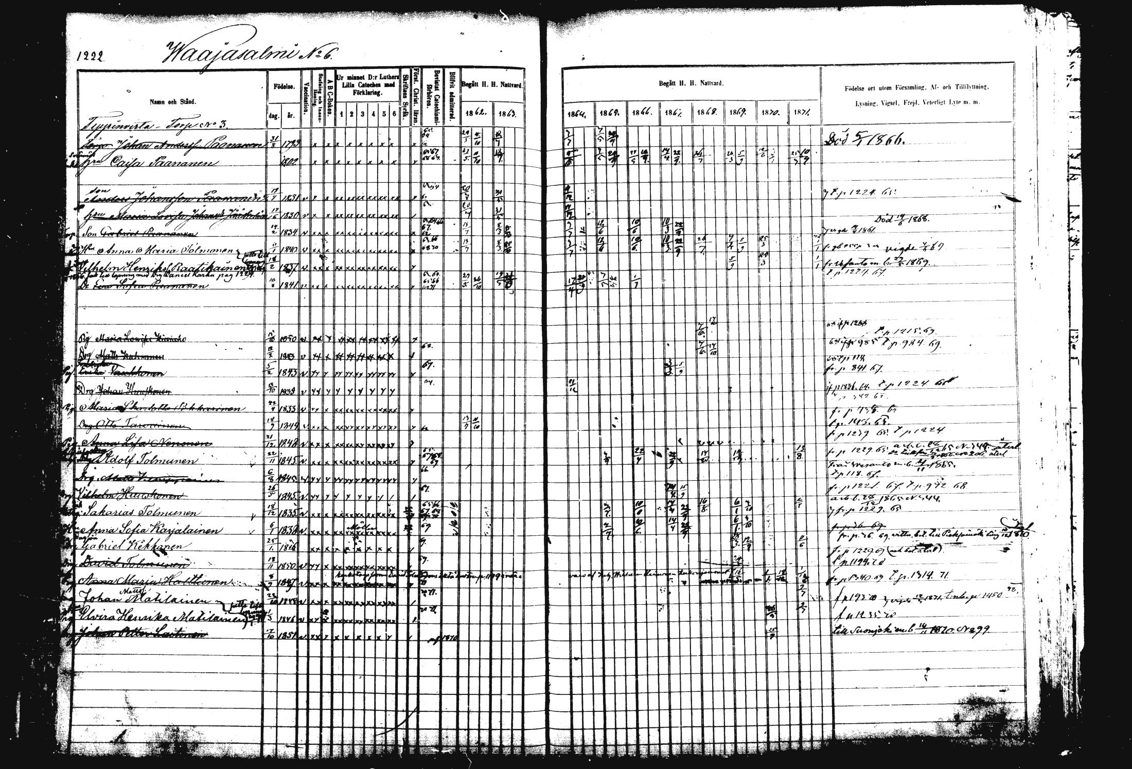 [ ../kirjat/Kirkonkirjat/rautalampi/rippikirja_1862-1871_mko170-184/kuvat/333.jpg ]