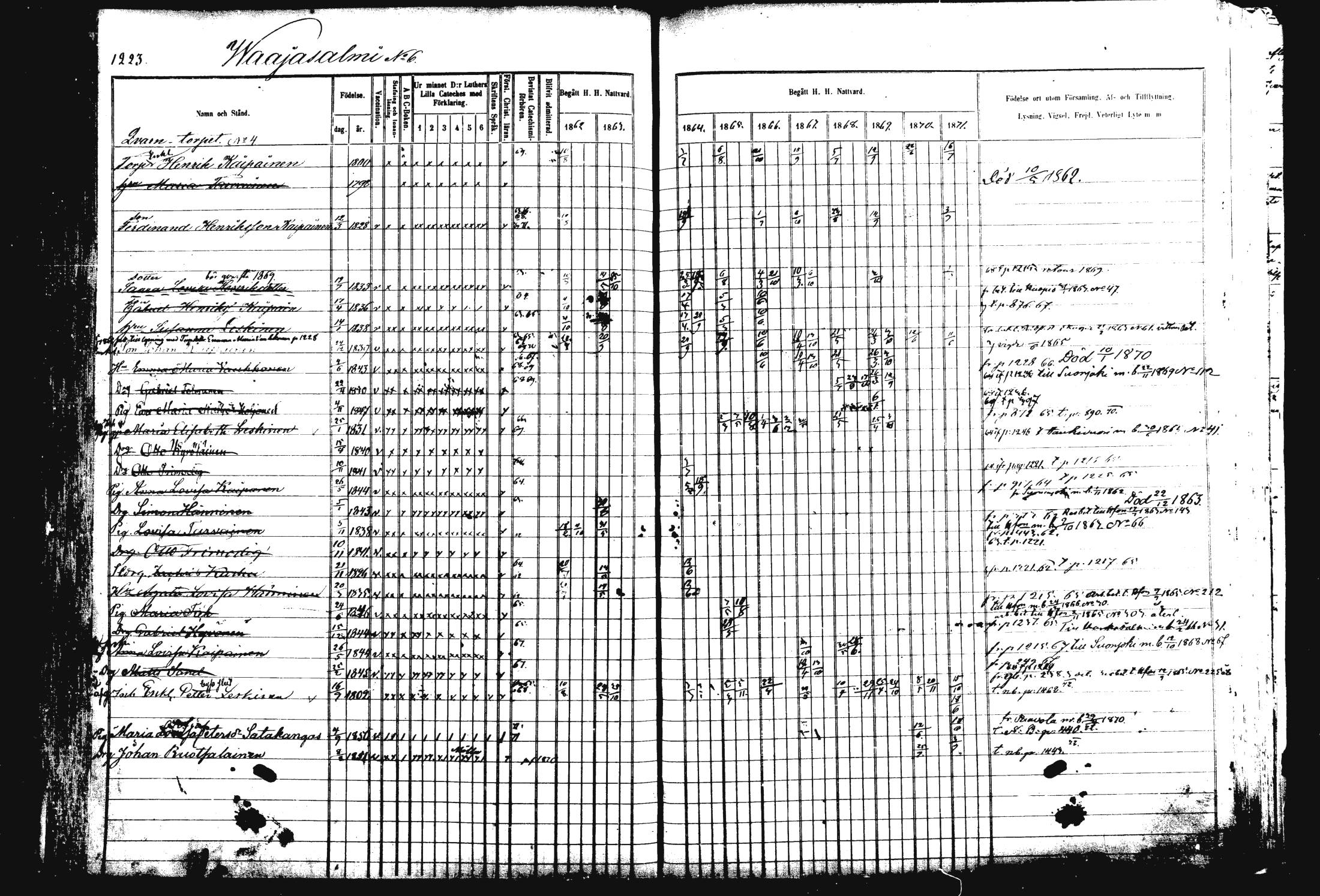 [ ../kirjat/Kirkonkirjat/rautalampi/rippikirja_1862-1871_mko170-184/kuvat/334.jpg ]