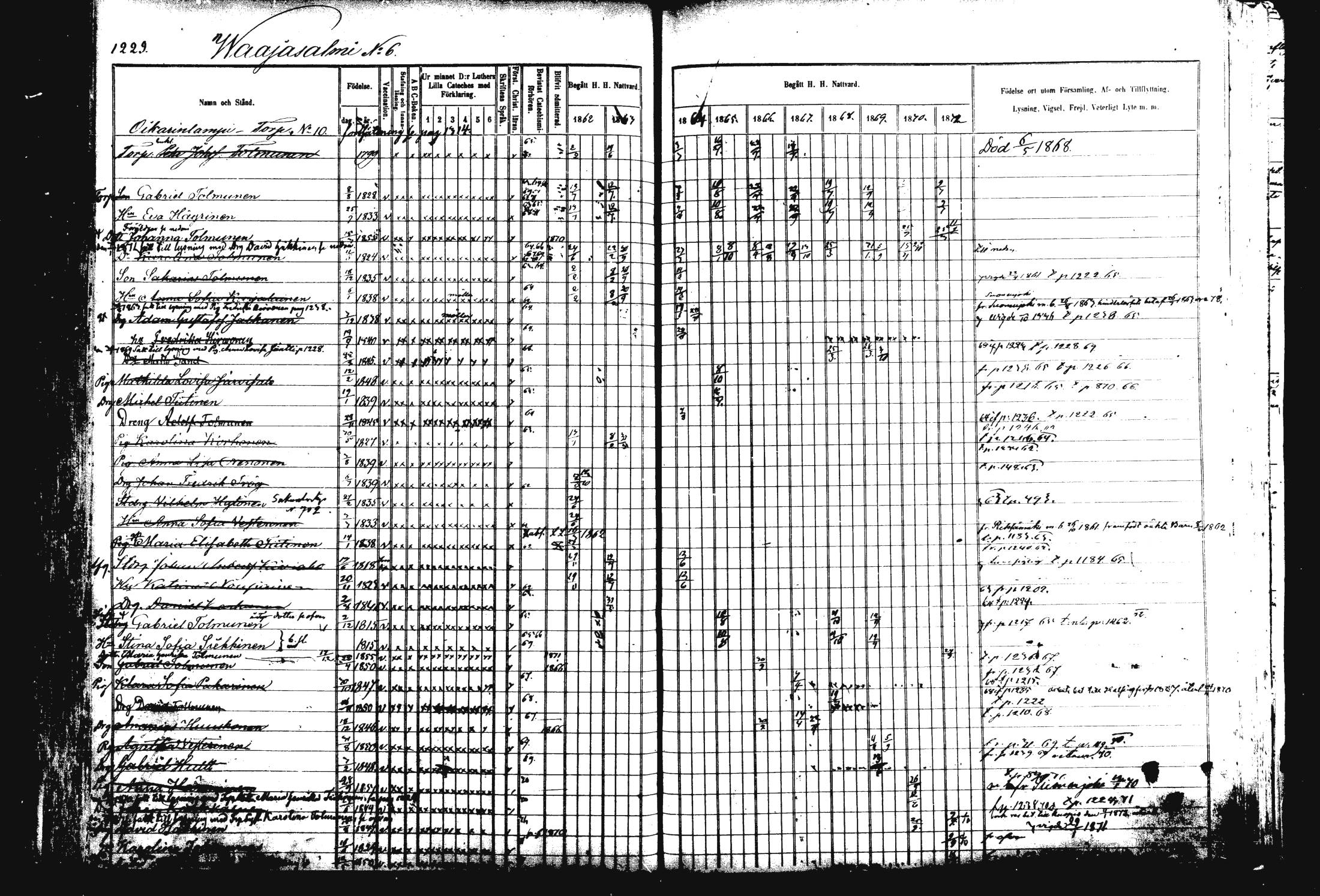 [ ../kirjat/Kirkonkirjat/rautalampi/rippikirja_1862-1871_mko170-184/kuvat/341.jpg ]