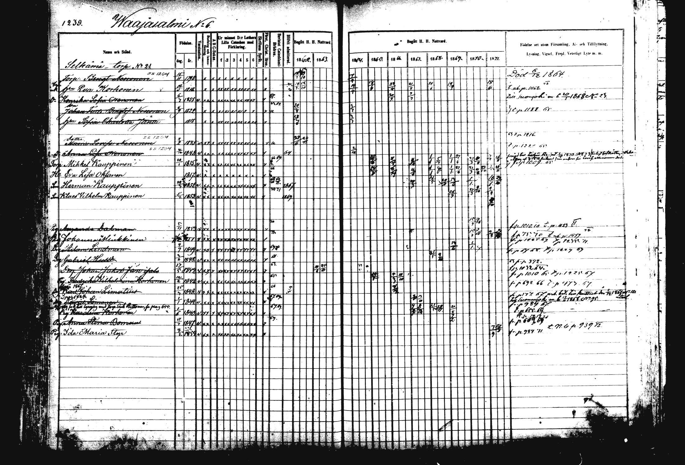 [ ../kirjat/Kirkonkirjat/rautalampi/rippikirja_1862-1871_mko170-184/kuvat/354.jpg ]
