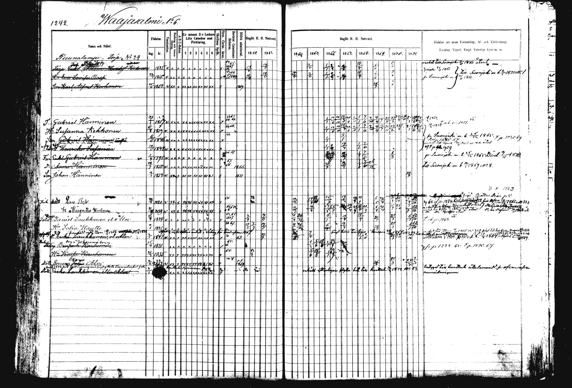 [ ../kirjat/Kirkonkirjat/rautalampi/rippikirja_1862-1871_mko170-184/kuvat/357.jpg ]