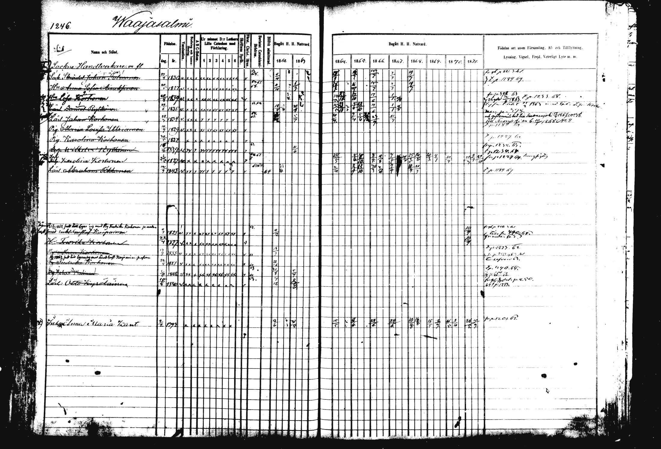 [ ../kirjat/Kirkonkirjat/rautalampi/rippikirja_1862-1871_mko170-184/kuvat/361.jpg ]