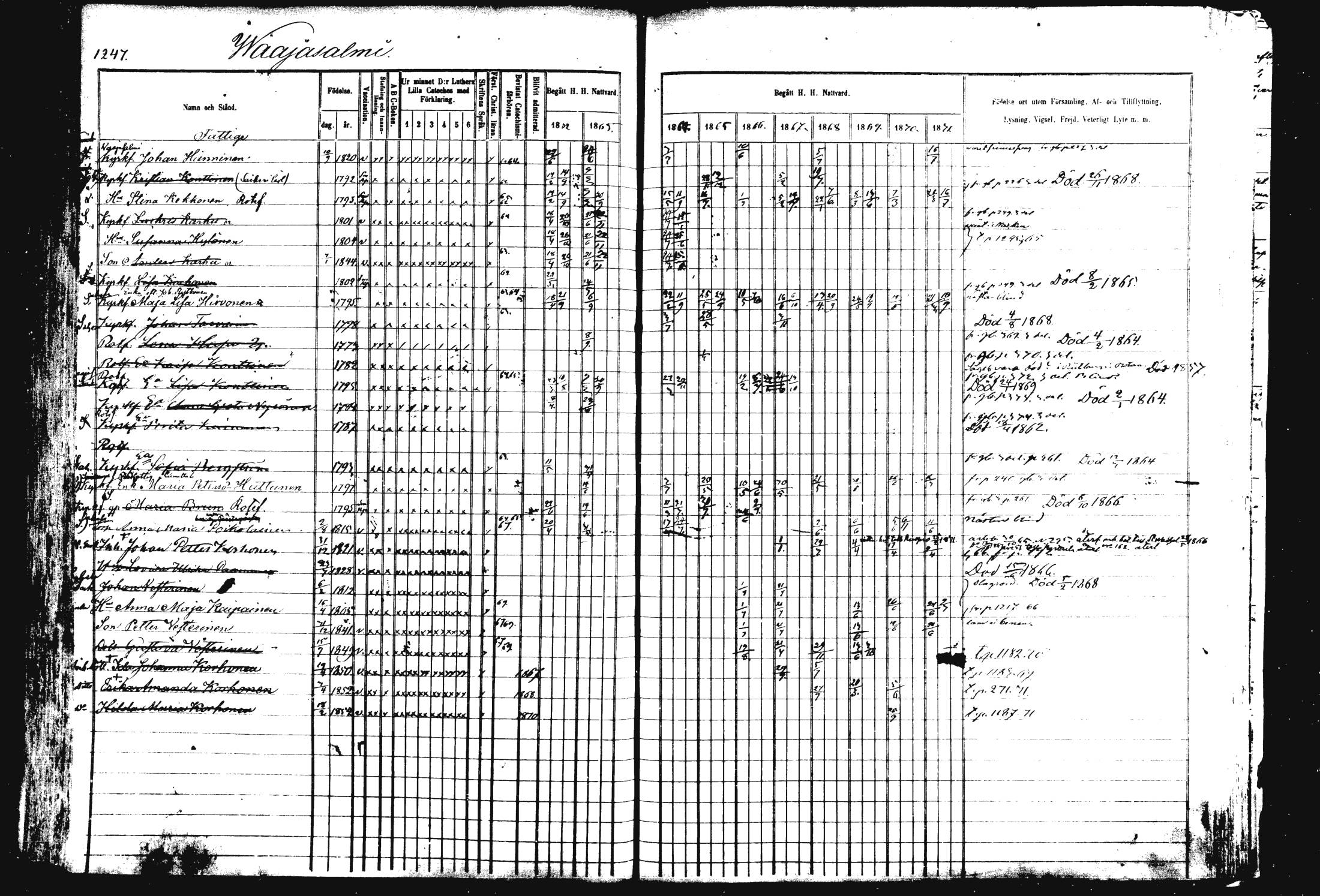[ ../kirjat/Kirkonkirjat/rautalampi/rippikirja_1862-1871_mko170-184/kuvat/362.jpg ]