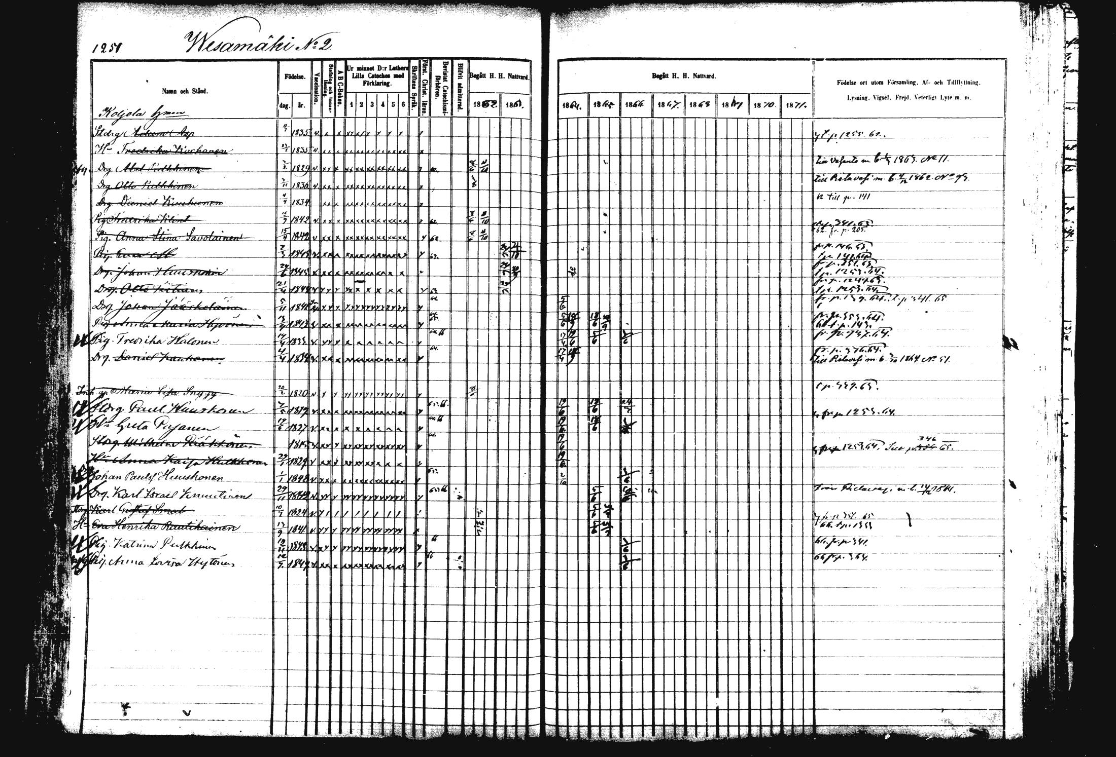 [ ../kirjat/Kirkonkirjat/rautalampi/rippikirja_1862-1871_mko170-184/kuvat/366.jpg ]