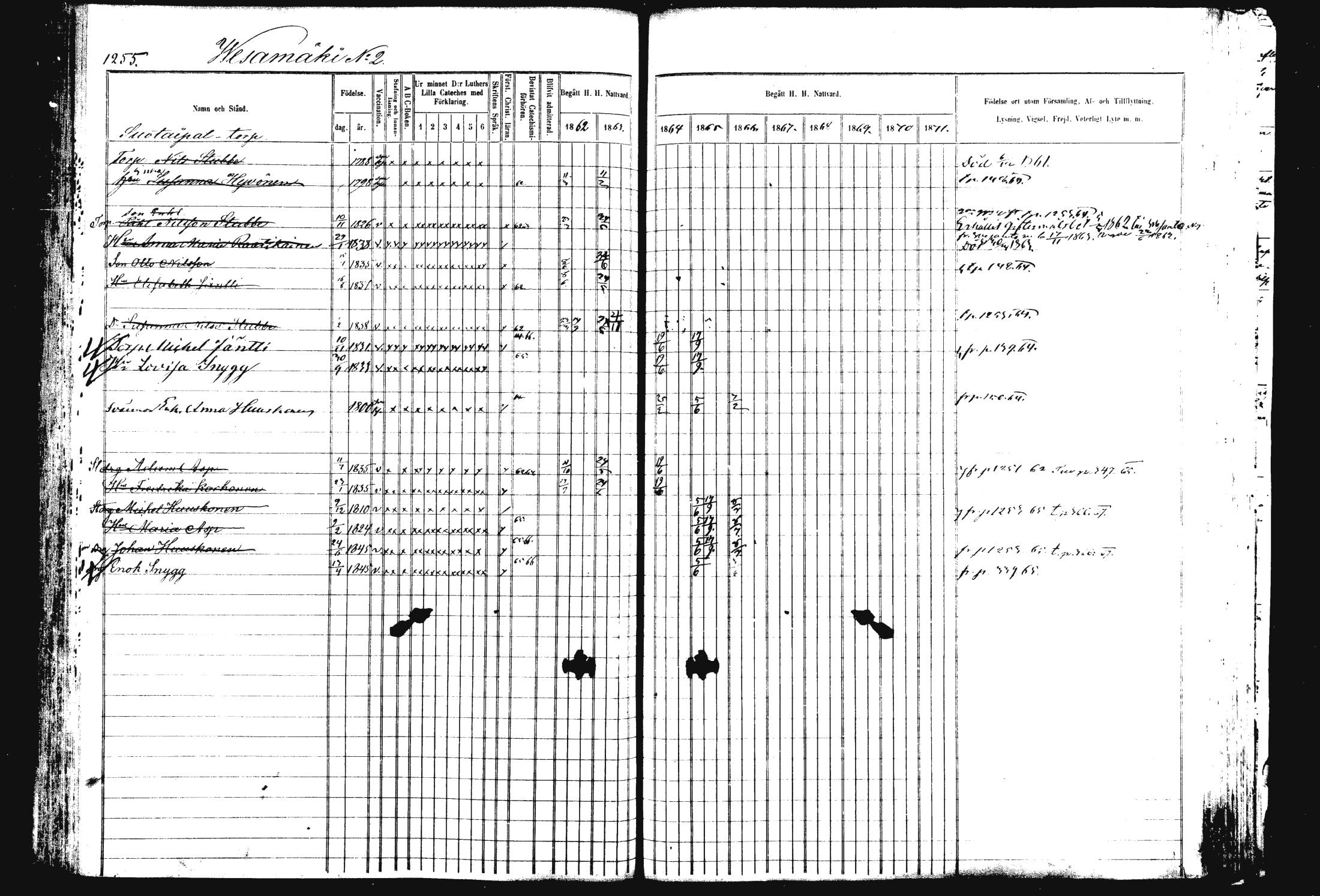 [ ../kirjat/Kirkonkirjat/rautalampi/rippikirja_1862-1871_mko170-184/kuvat/370.jpg ]