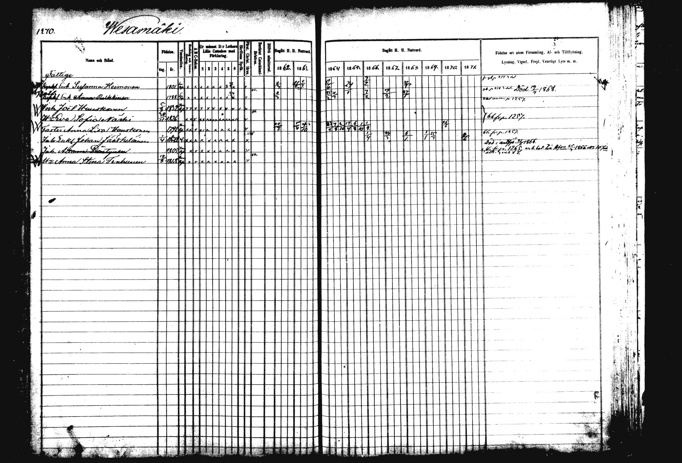 [ ../kirjat/Kirkonkirjat/rautalampi/rippikirja_1862-1871_mko170-184/kuvat/385.jpg ]